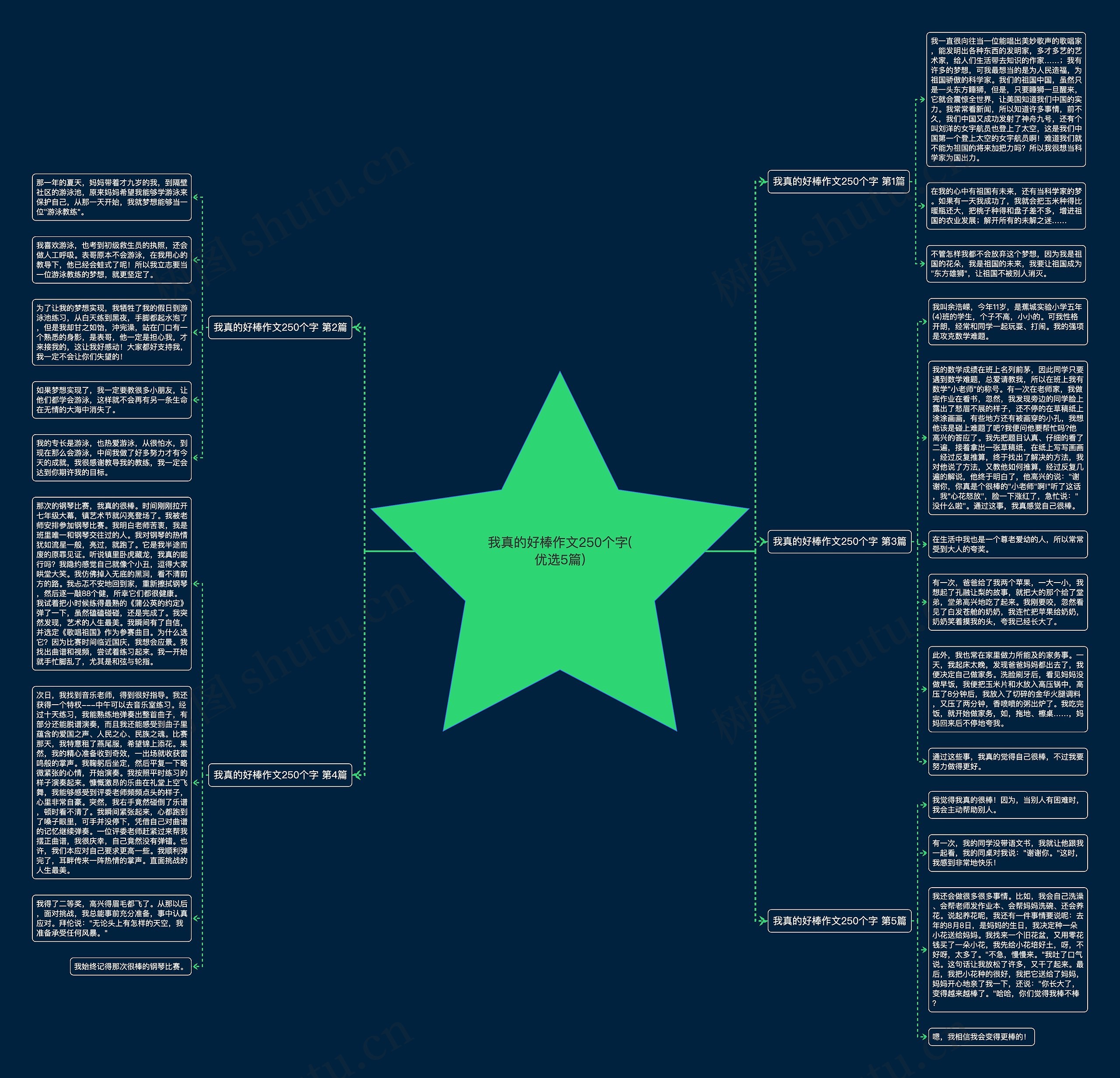 我真的好棒作文250个字(优选5篇)思维导图