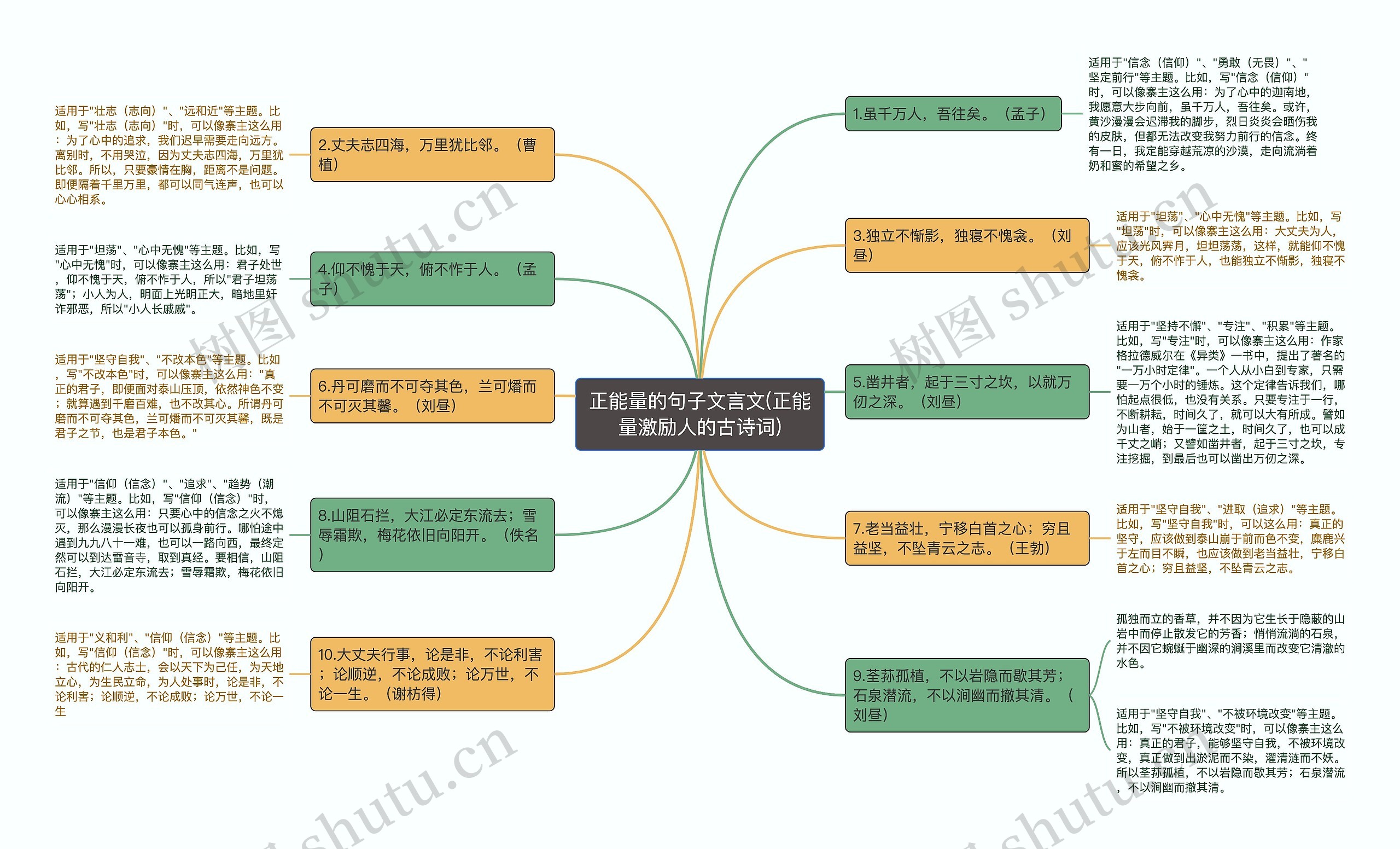 正能量的句子文言文(正能量激励人的古诗词)思维导图