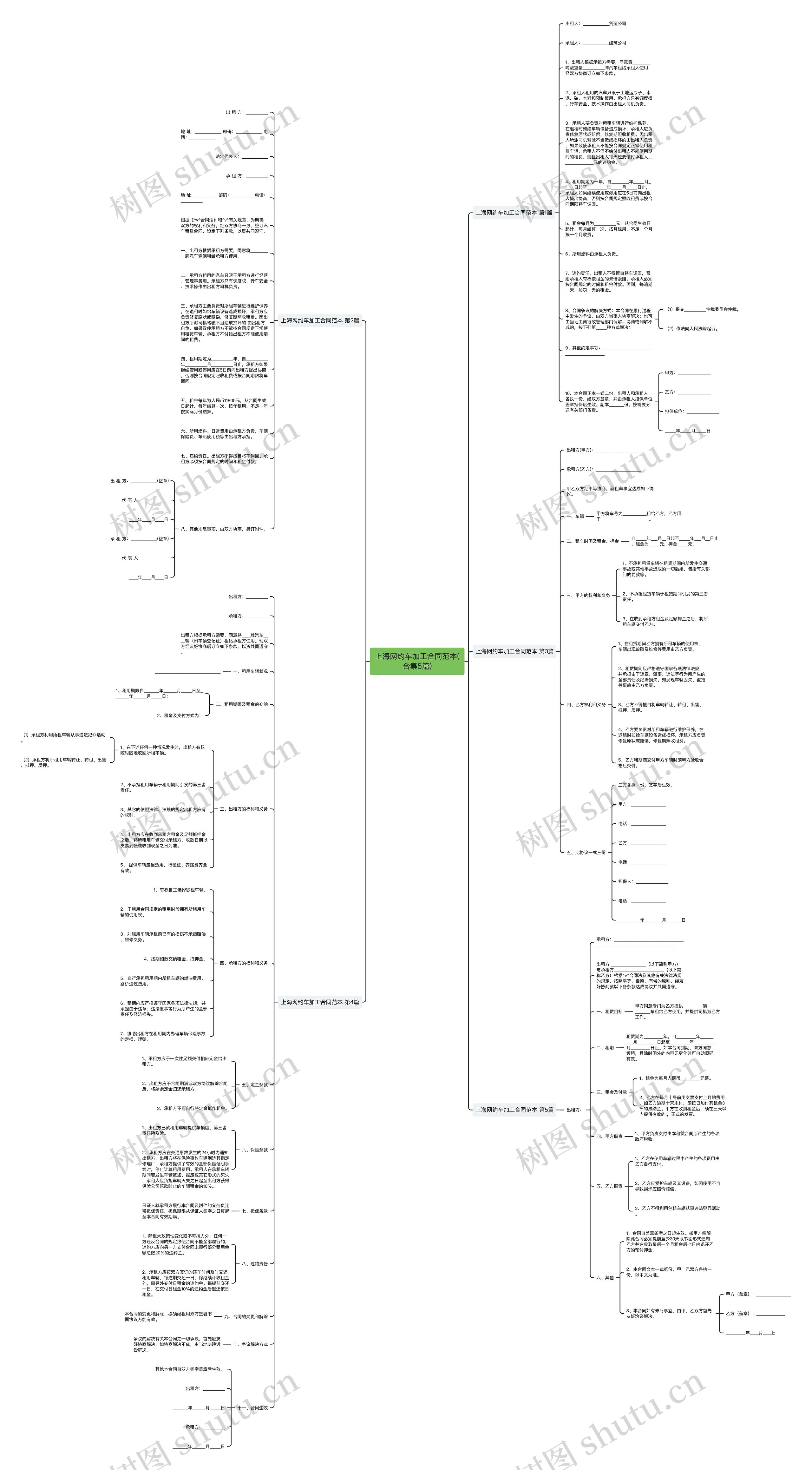 上海网约车加工合同范本(合集5篇) 上海网约车加工合同范本(合集5篇)