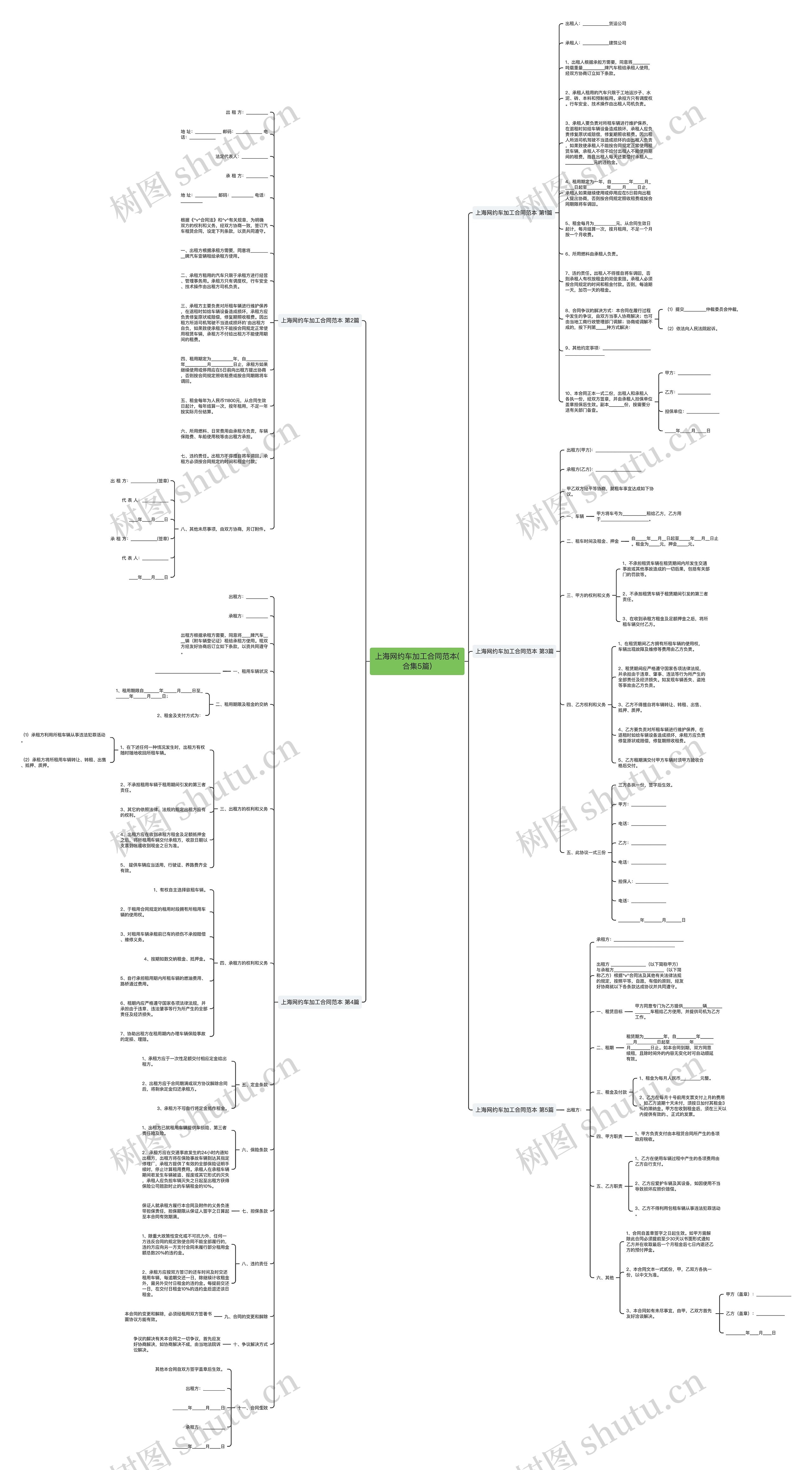 上海网约车加工合同范本(合集5篇)思维导图