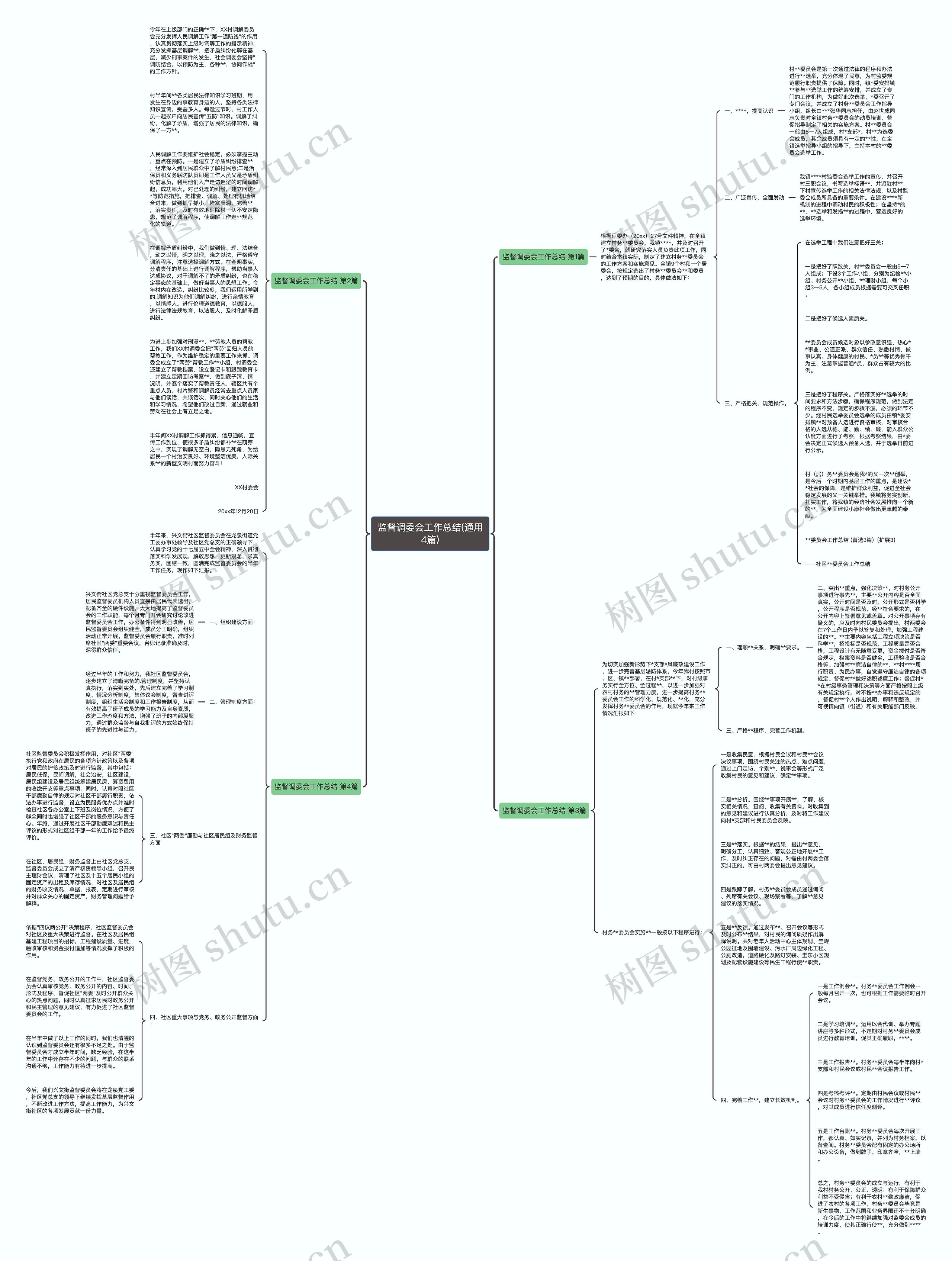 监督调委会工作总结(通用4篇)思维导图