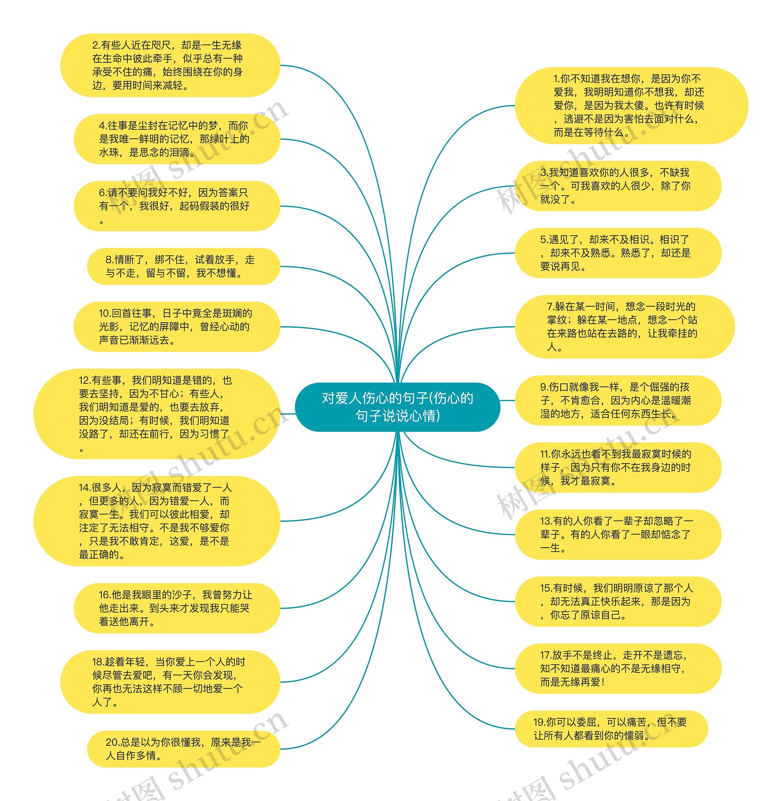 对爱人伤心的句子(伤心的句子说说心情)思维导图高清图 对爱人伤心的句子(伤心的句子说说心情)思维导图