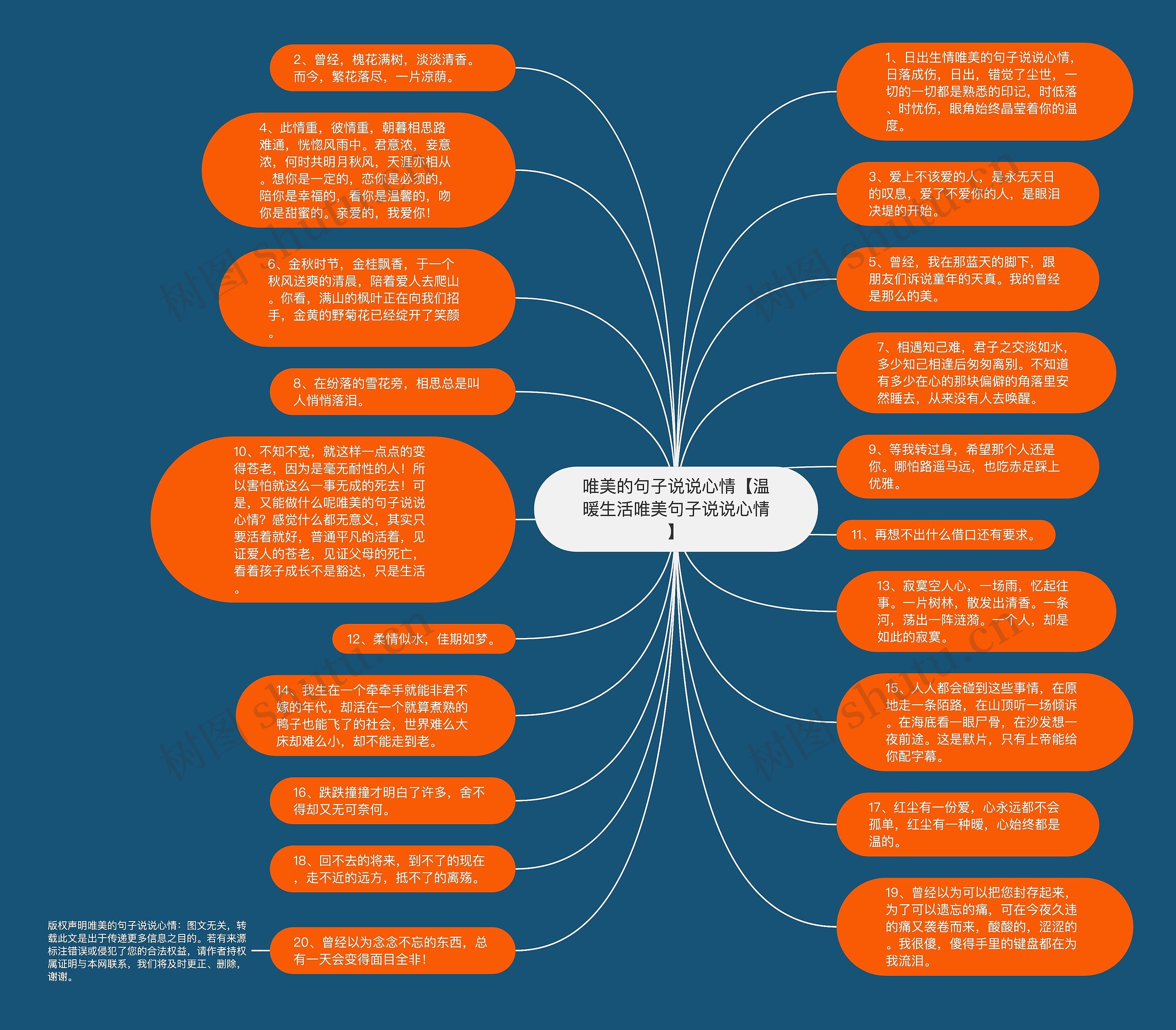 唯美的句子说说心情【温暖生活唯美句子说说心情】思维导图高清图 唯美的句子说说心情【温暖生活唯美句子说说心情】思维导图