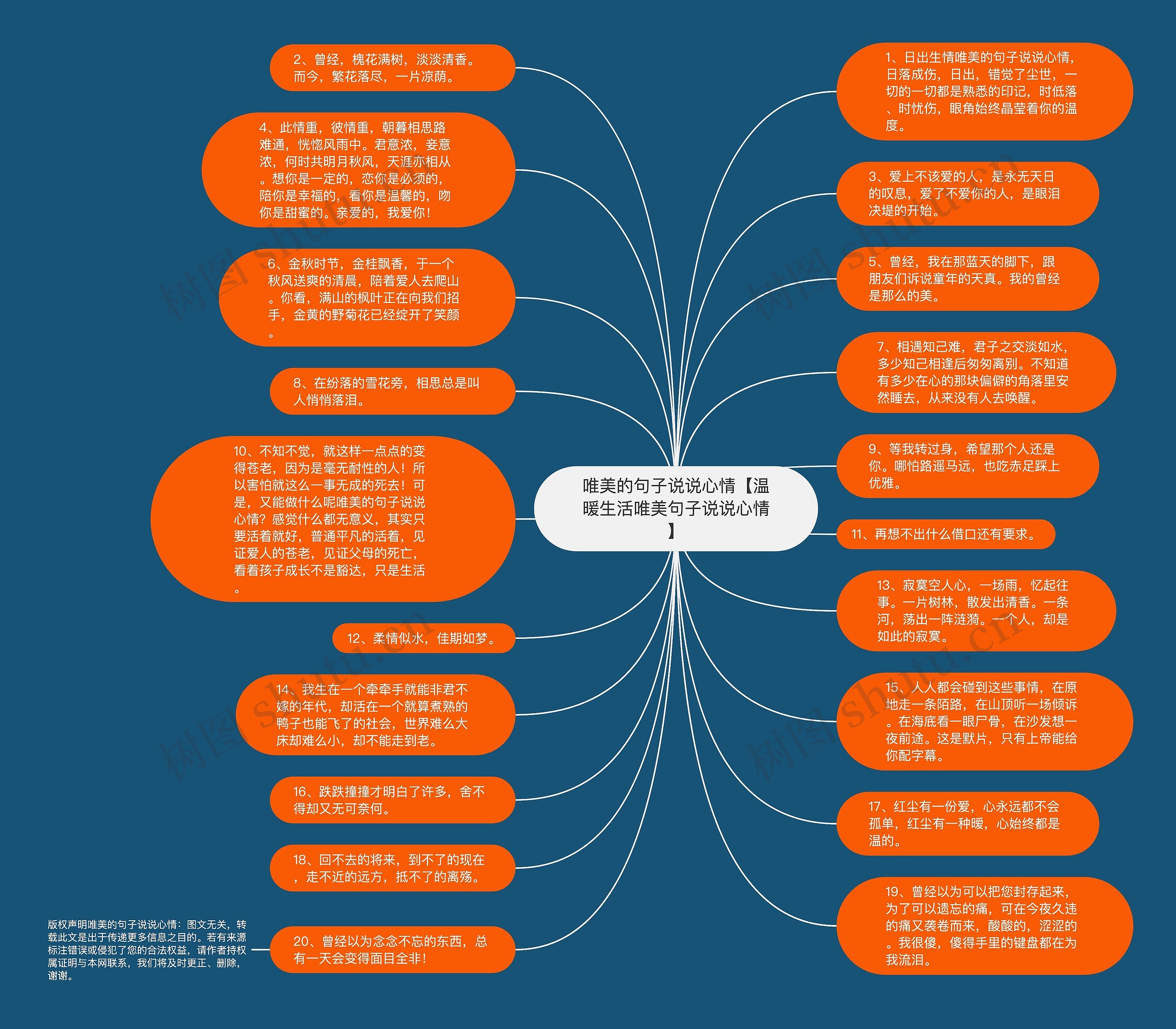 唯美的句子说说心情【温暖生活唯美句子说说心情】思维导图