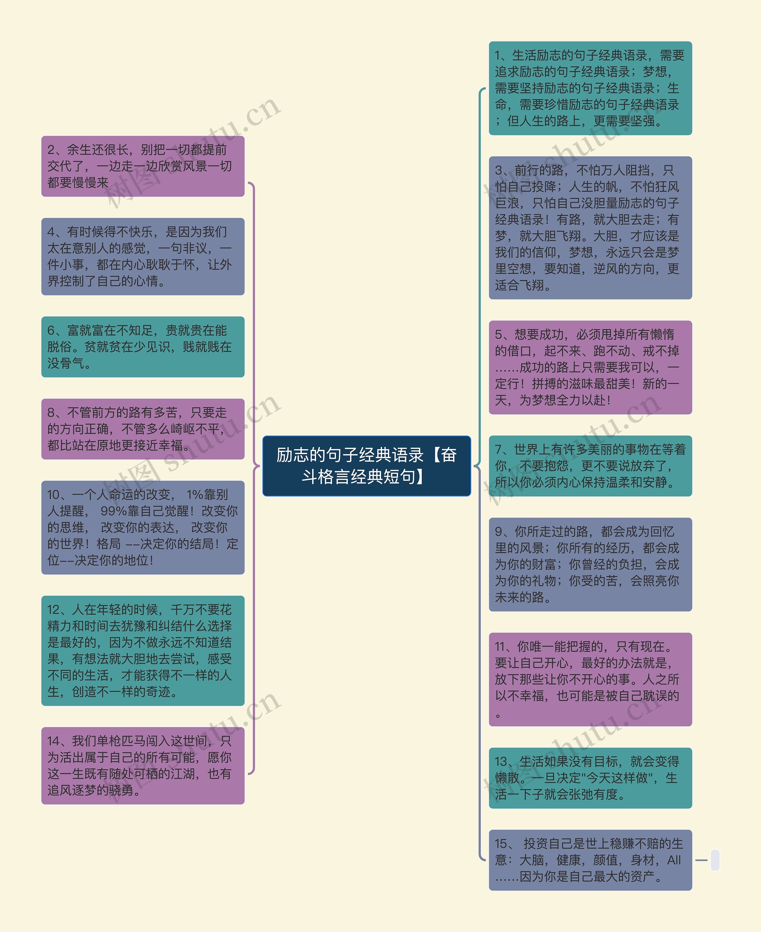 励志的句子经典语录【奋斗格言经典短句】思维导图