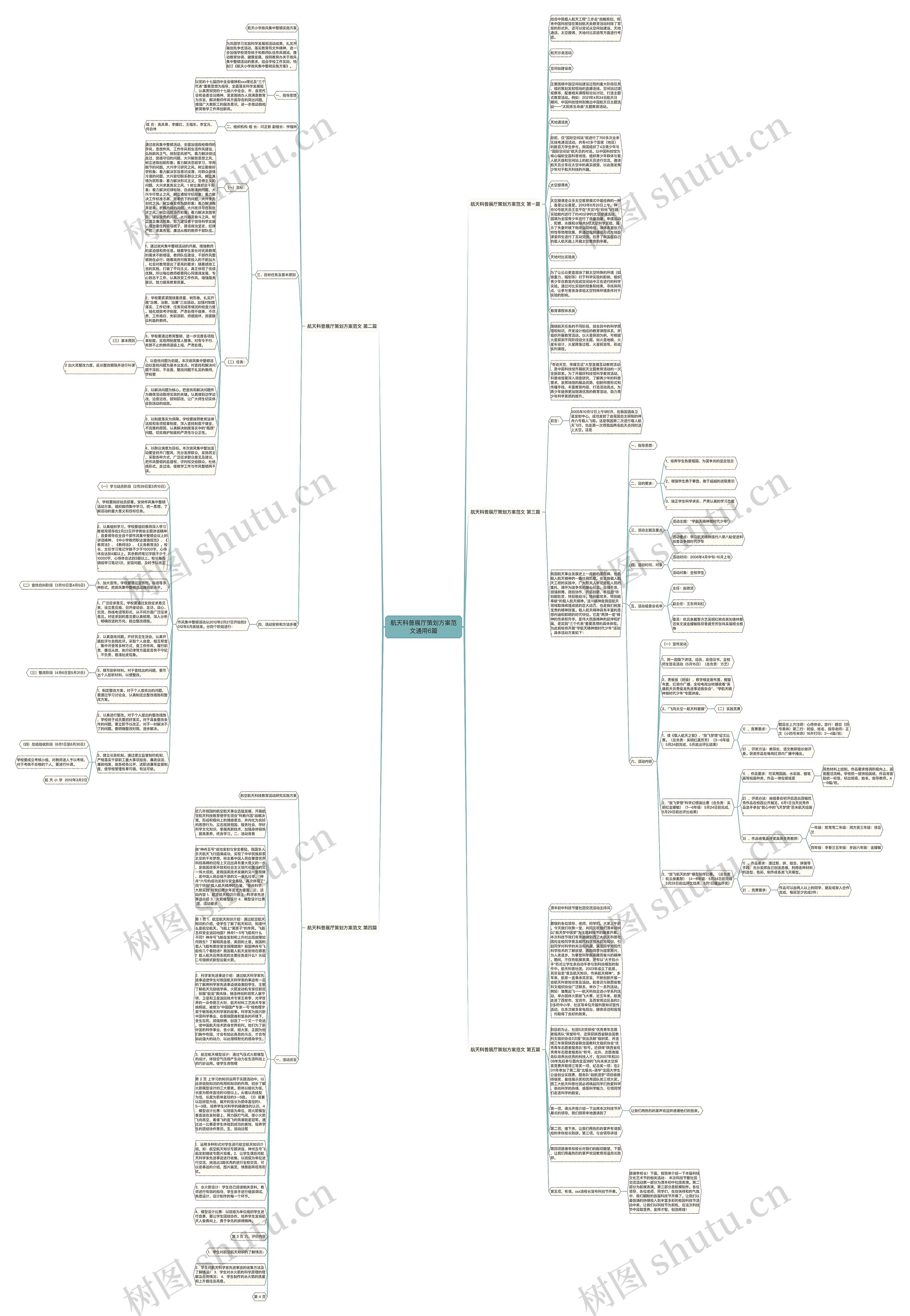 航天科普展厅策划方案范文通用6篇思维导图