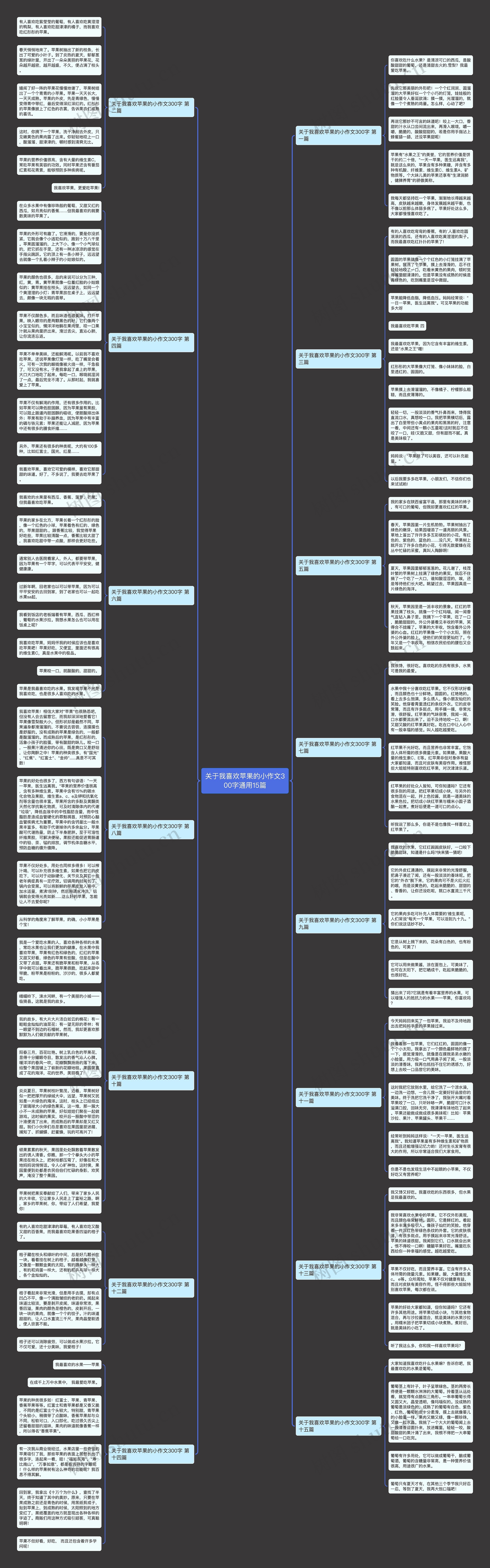 关于我喜欢苹果的小作文300字通用15篇思维导图