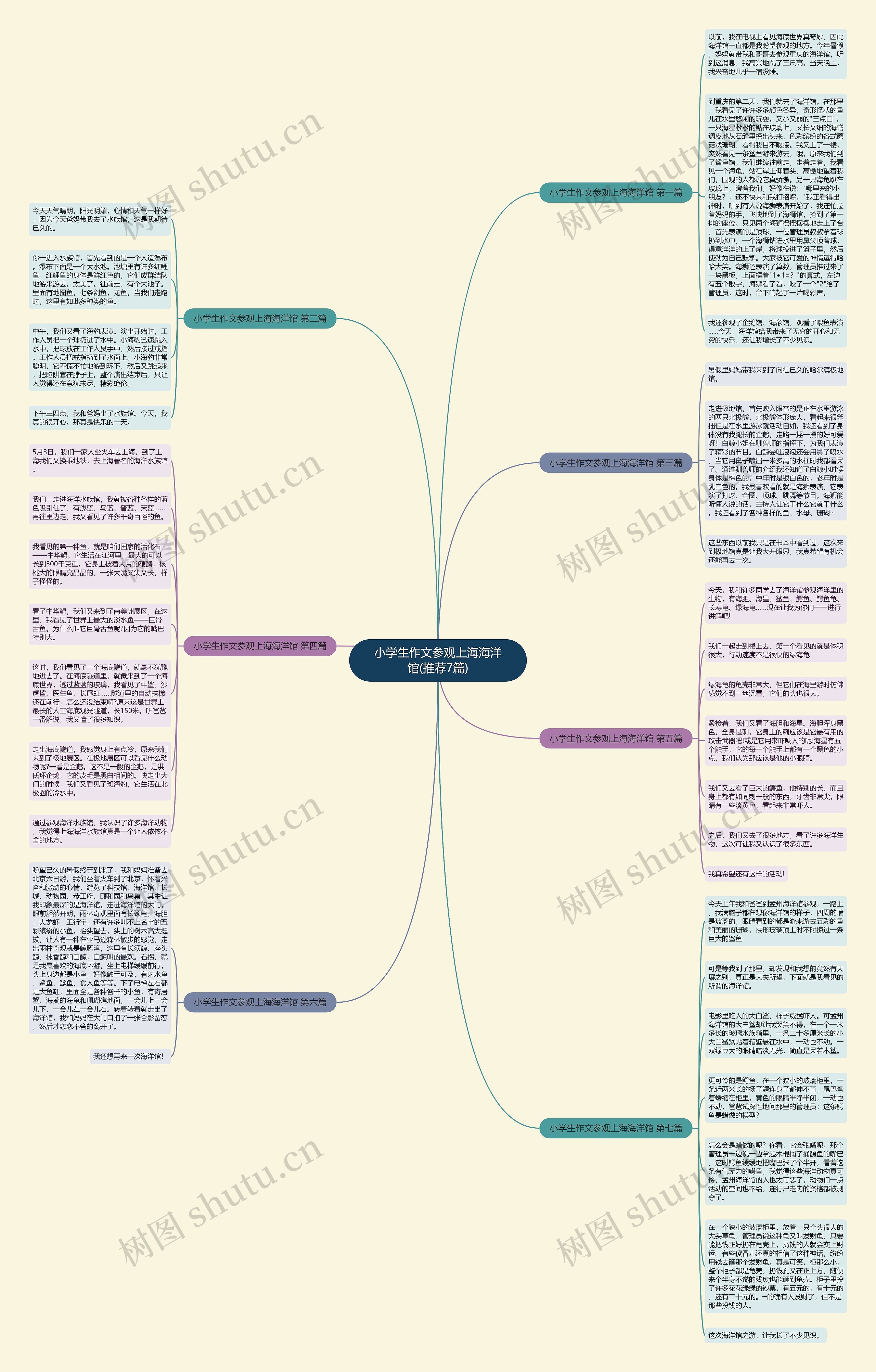 小学生作文参观上海海洋馆(推荐7篇)思维导图