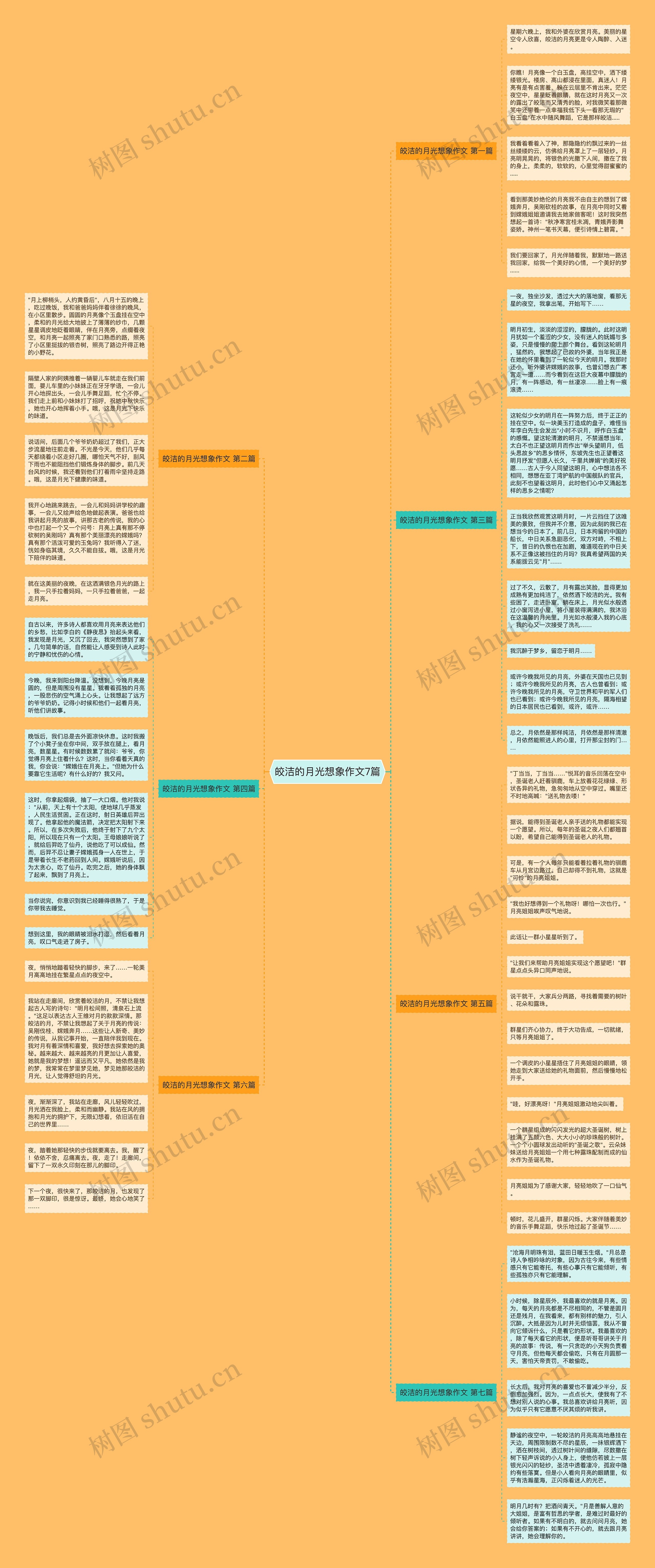 皎洁的月光想象作文7篇思维导图