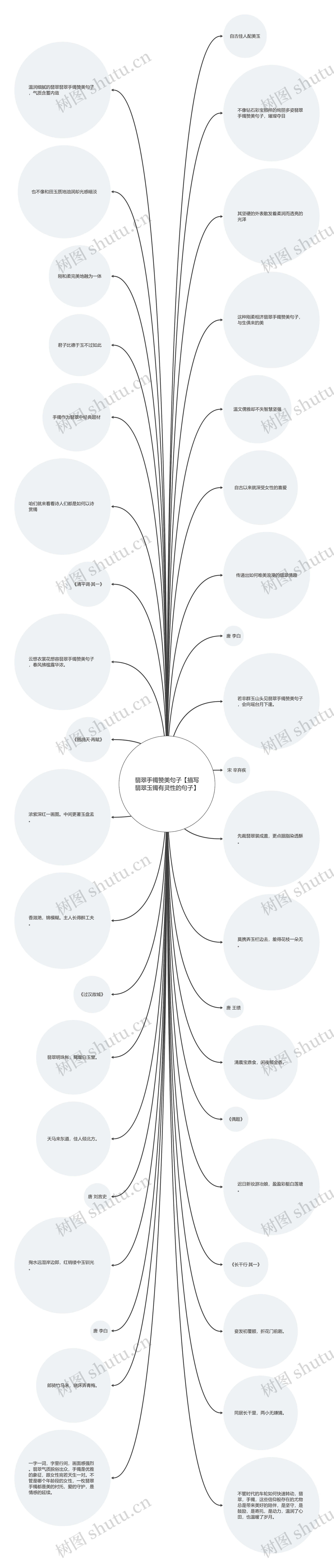 翡翠手镯赞美句子【描写翡翠玉镯有灵性的句子】思维导图