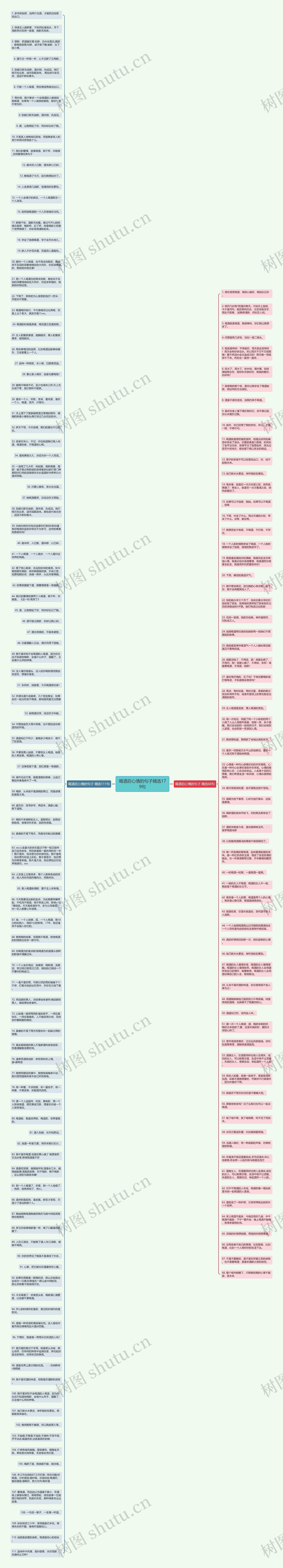 喝酒后心情的句子精选179句思维导图