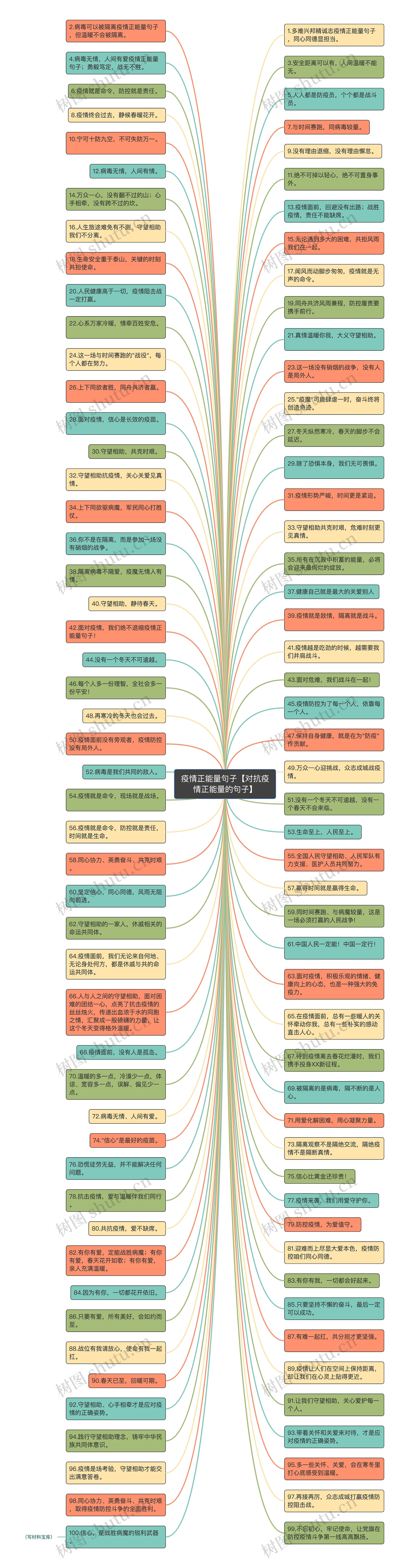 疫情正能量句子【对抗疫情正能量的句子】