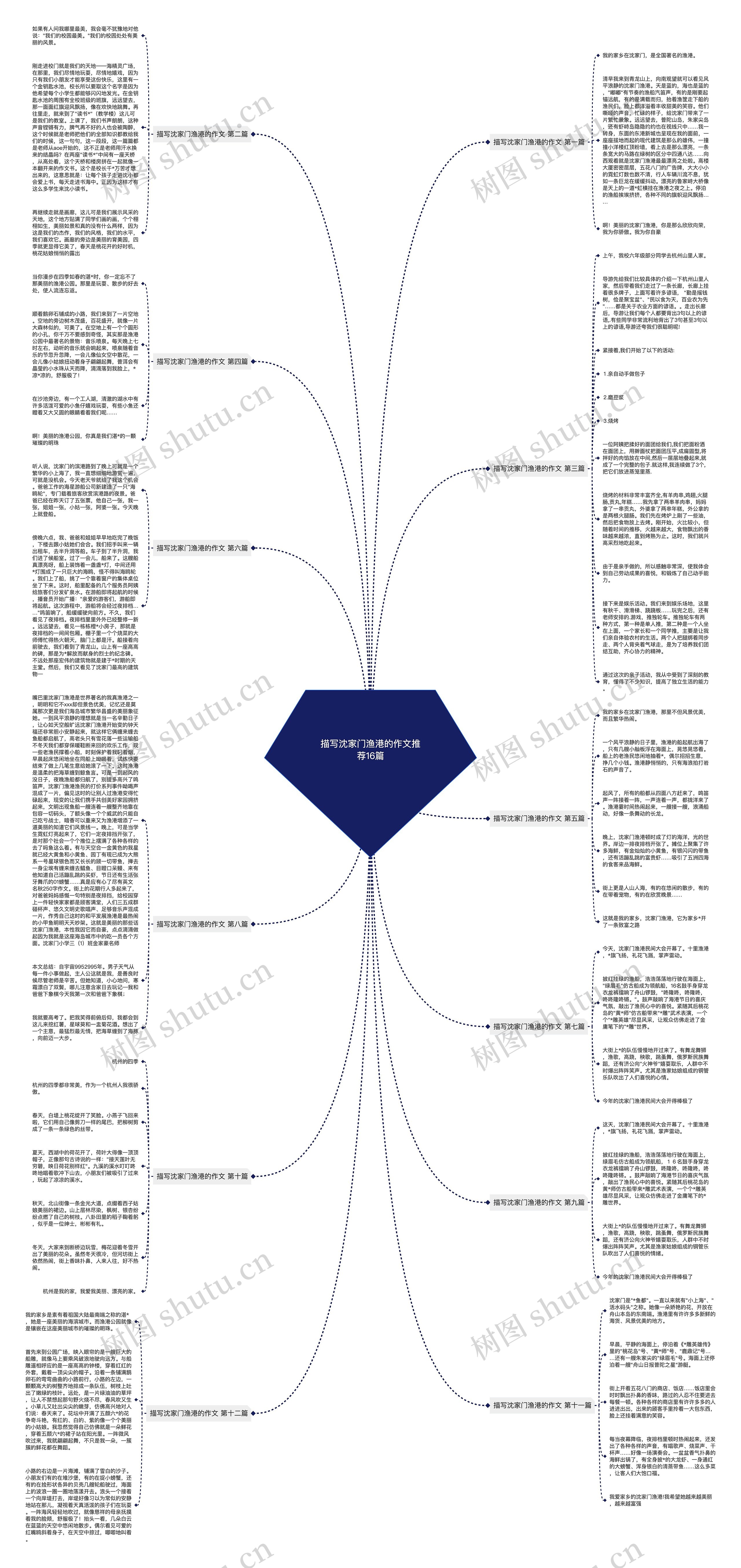 描写沈家门渔港的作文推荐16篇思维导图