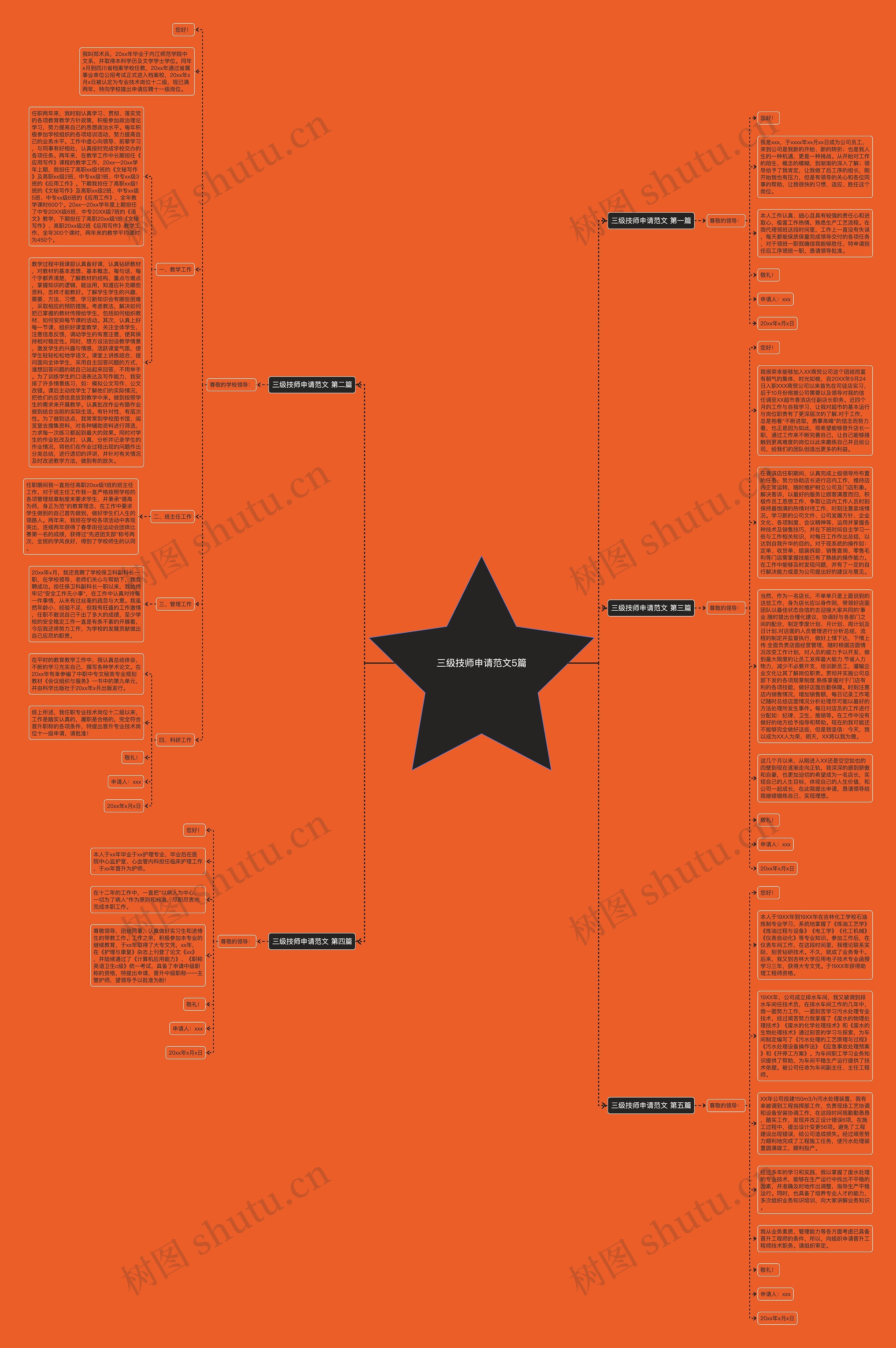 三级技师申请范文5篇思维导图