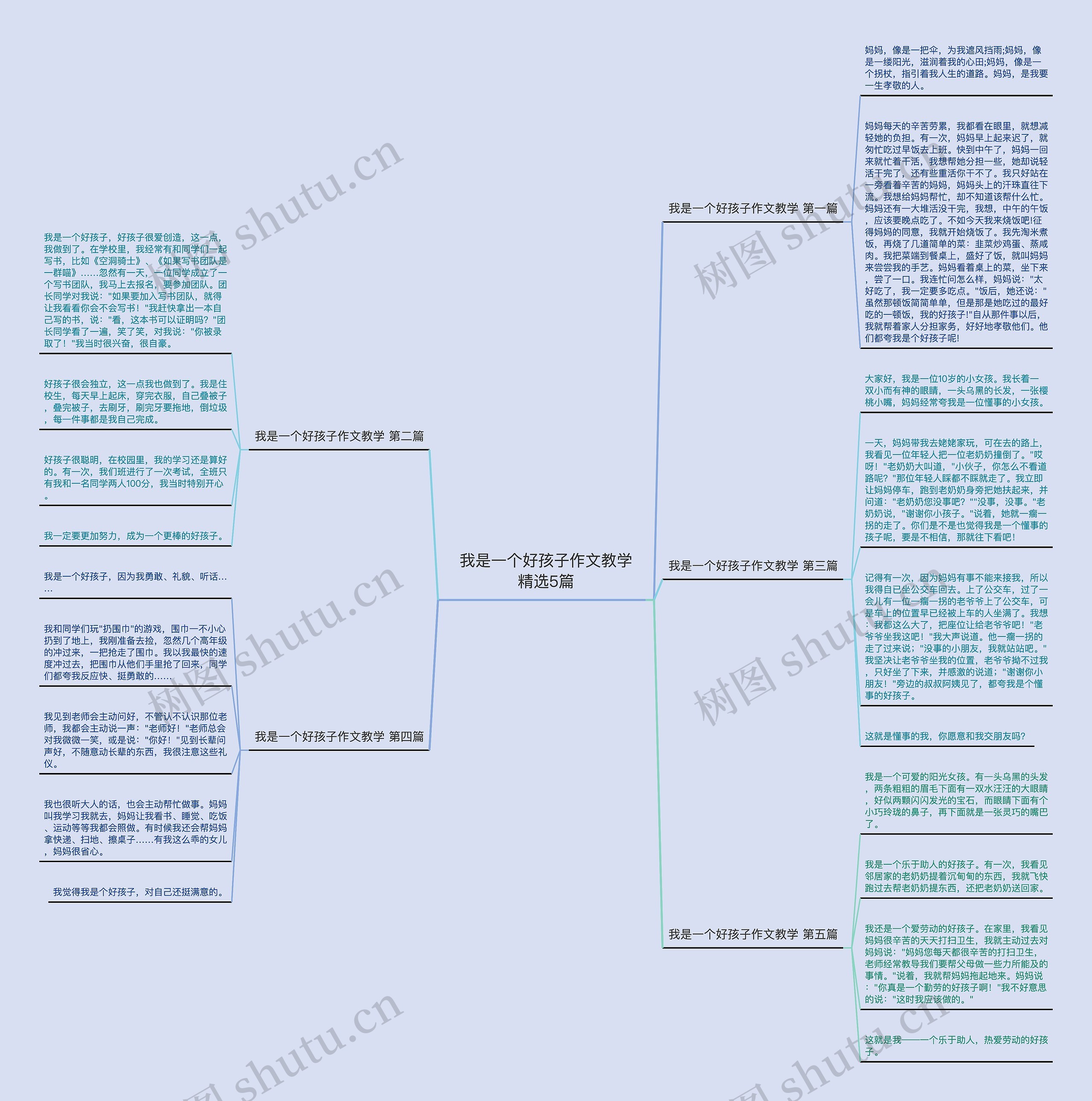 我是一个好孩子作文教学精选5篇思维导图