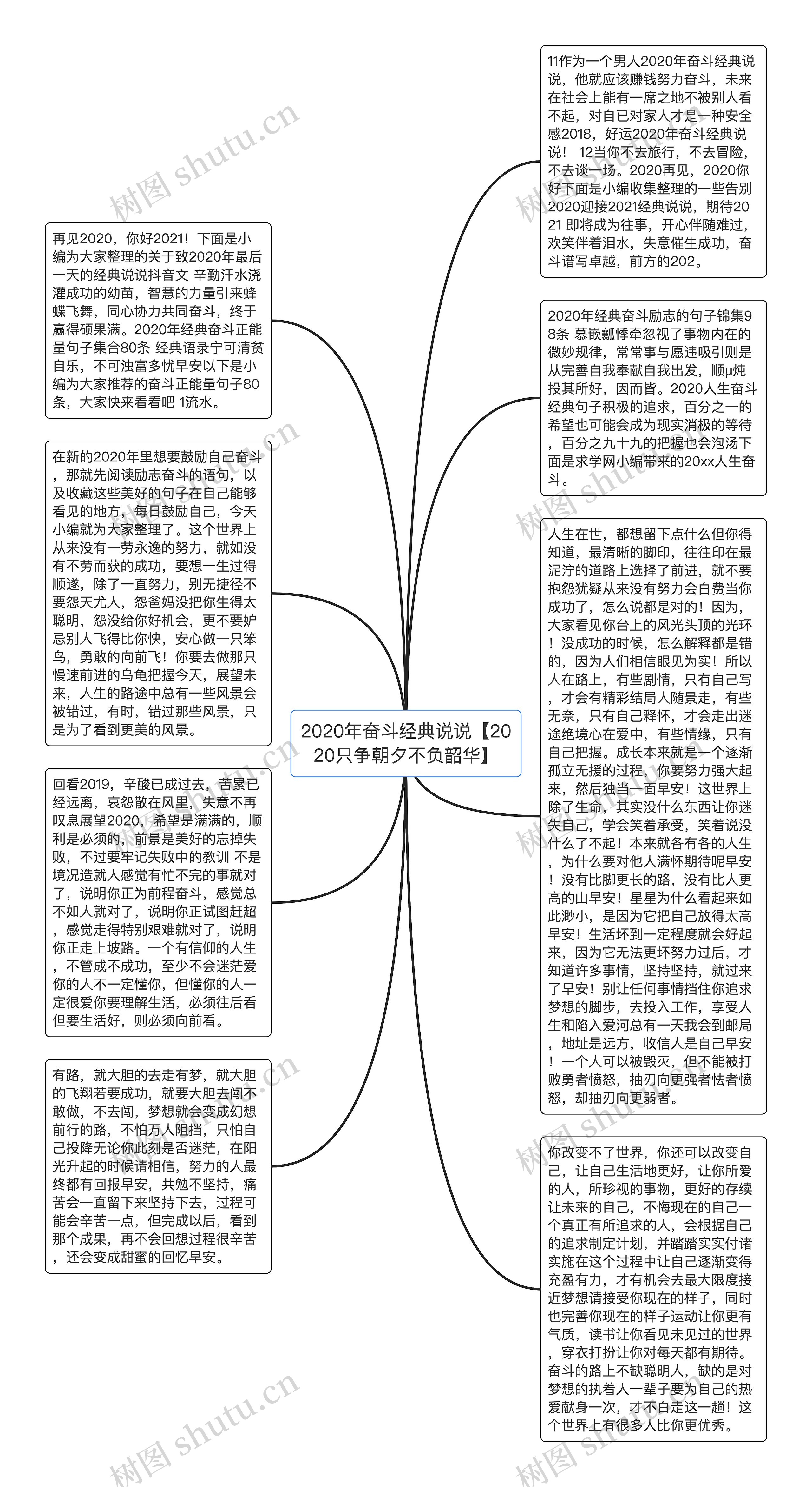 2020年奋斗经典说说【2020只争朝夕不负韶华】