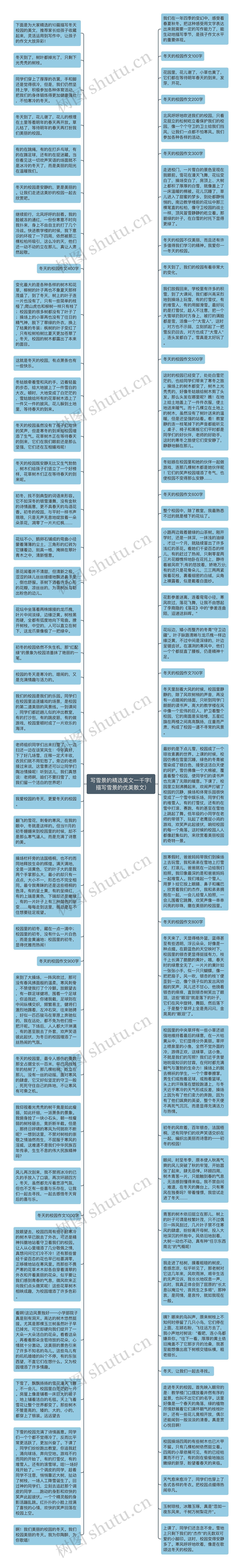 写雪景的精选美文一千字(描写雪景的优美散文)思维导图