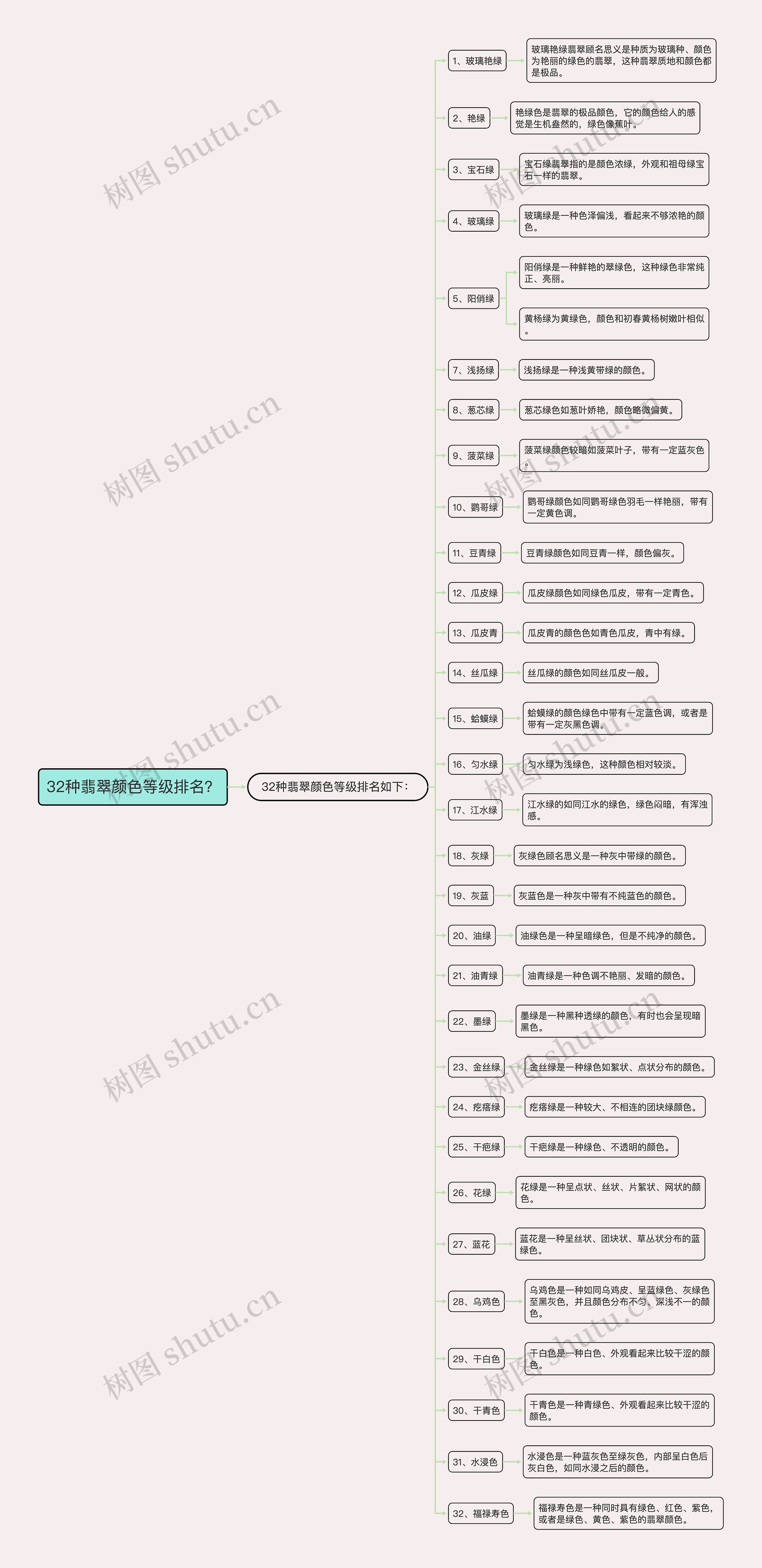 32种翡翠颜色等级排名? 32种翡翠颜色等级排名?