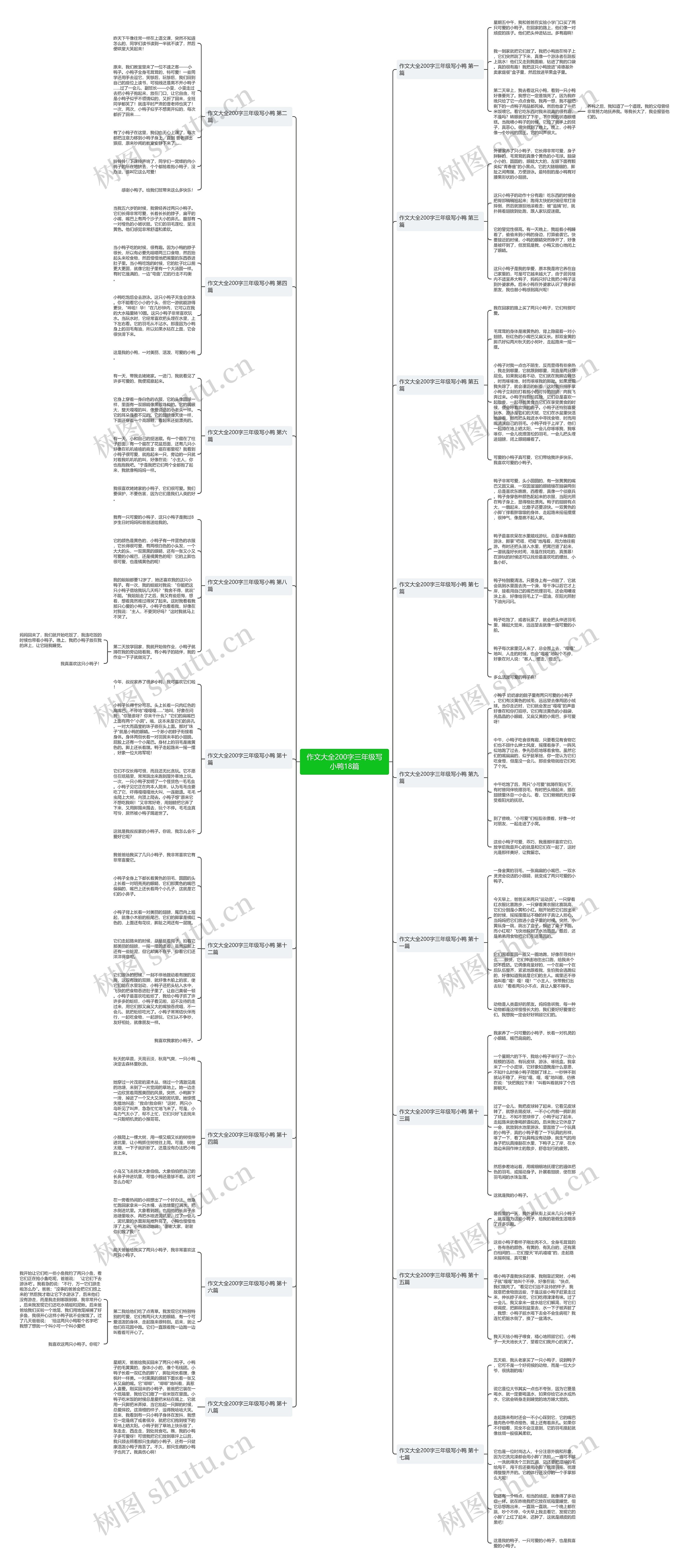 作文大全200字三年级写小鸭18篇 作文大全200字三年级写小鸭18篇