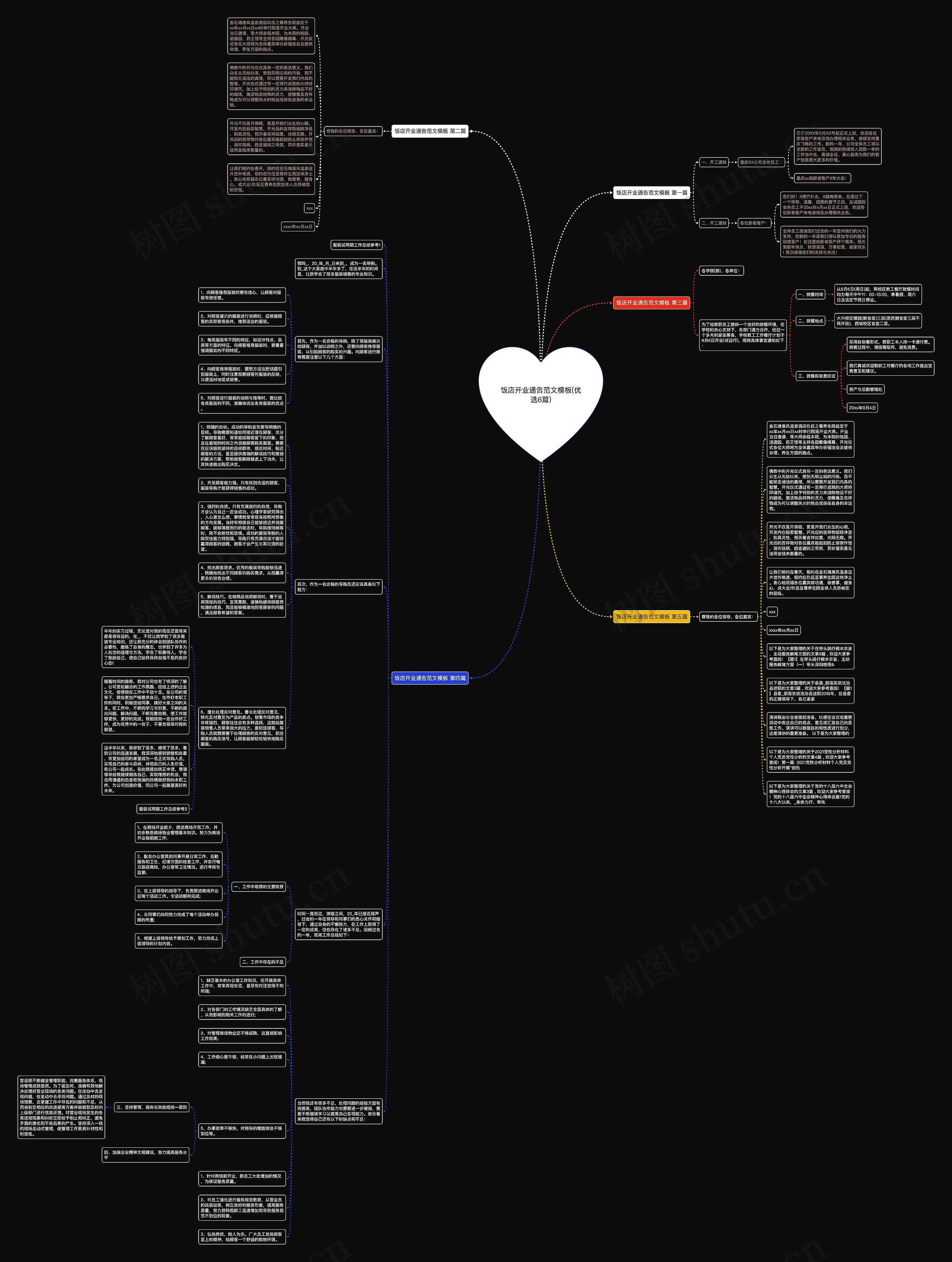 饭店开业通告范文(优选6篇)思维导图