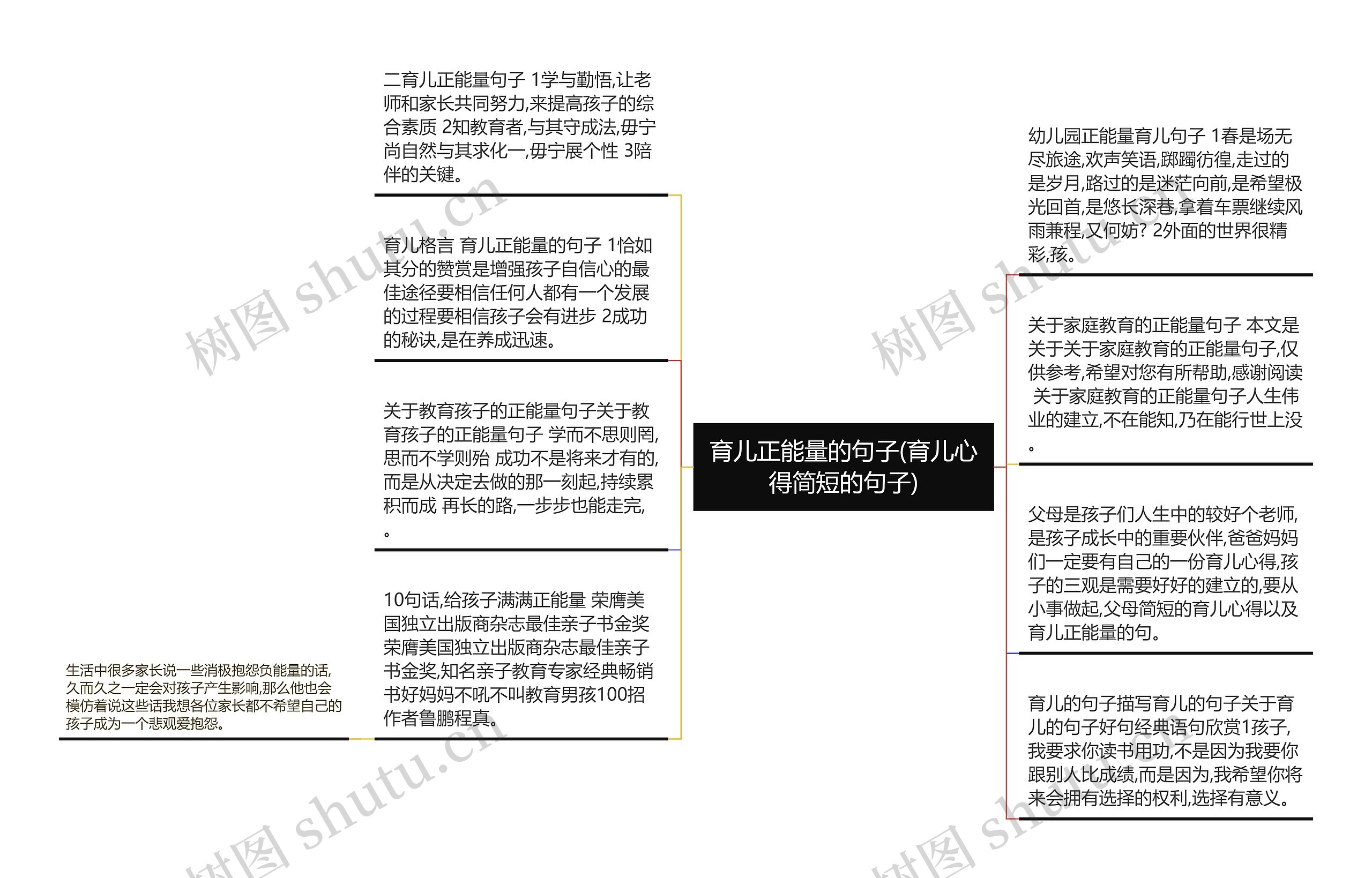 育儿正能量的句子(育儿心得简短的句子)思维导图