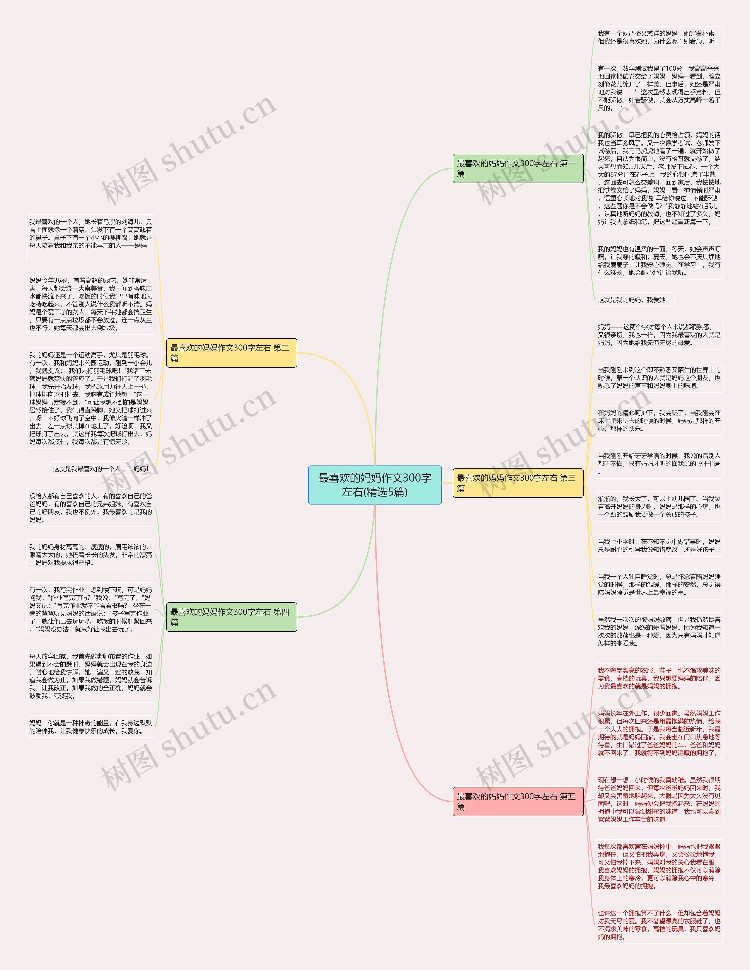 最喜欢的妈妈作文300字左右(精选5篇) 最喜欢的妈妈作文300字左右(精选5篇)