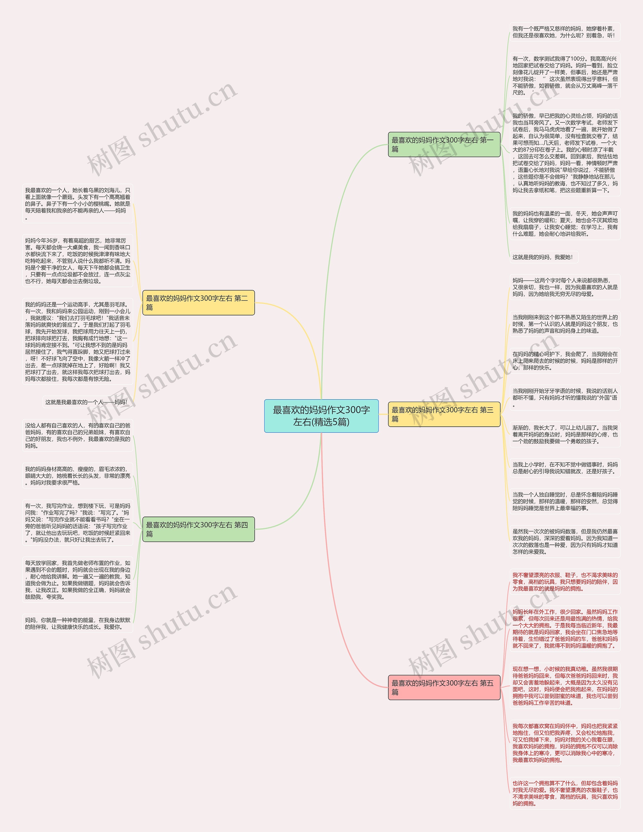 最喜欢的妈妈作文300字左右(精选5篇)思维导图
