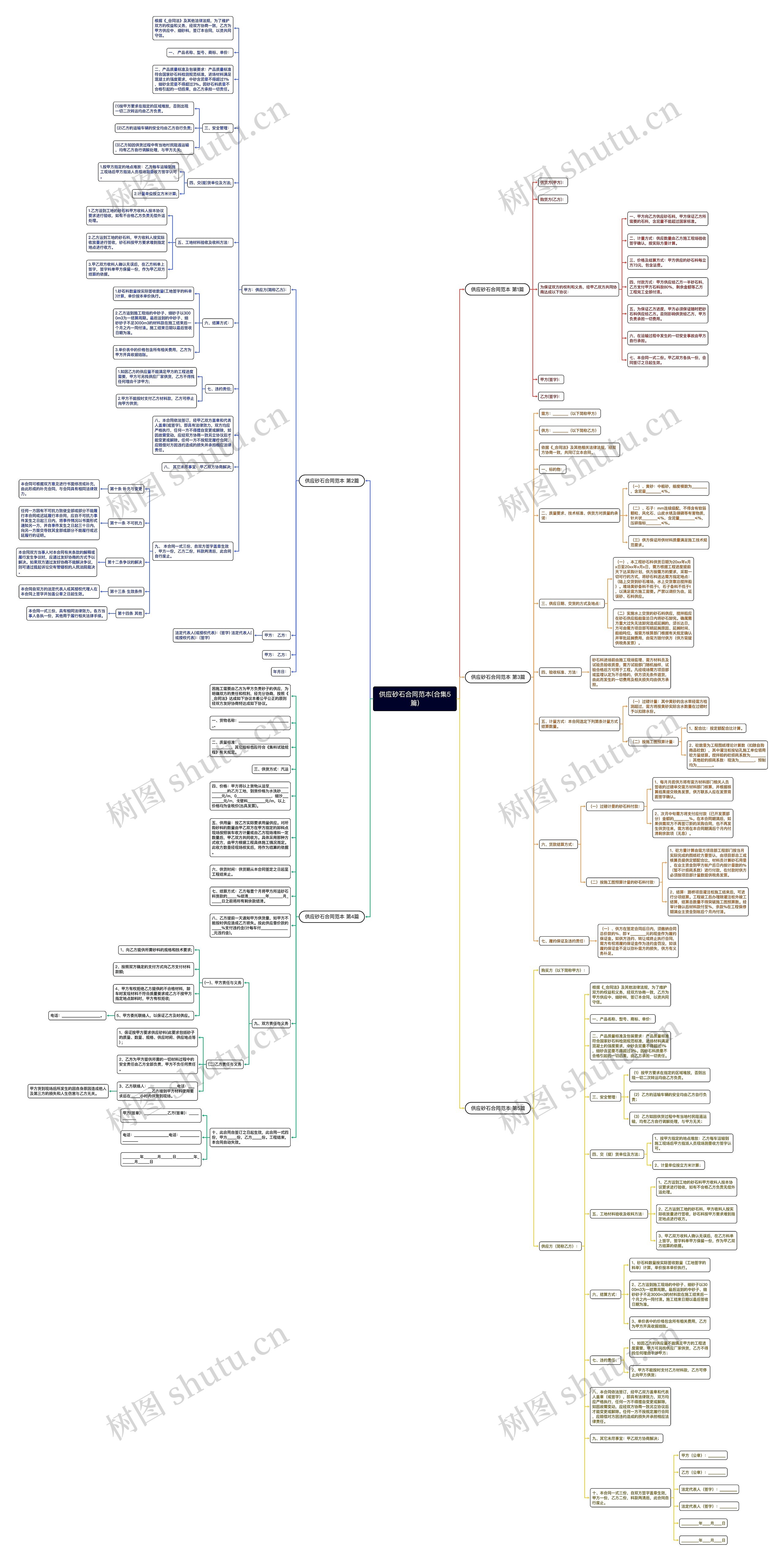 供应砂石合同范本(合集5篇)思维导图