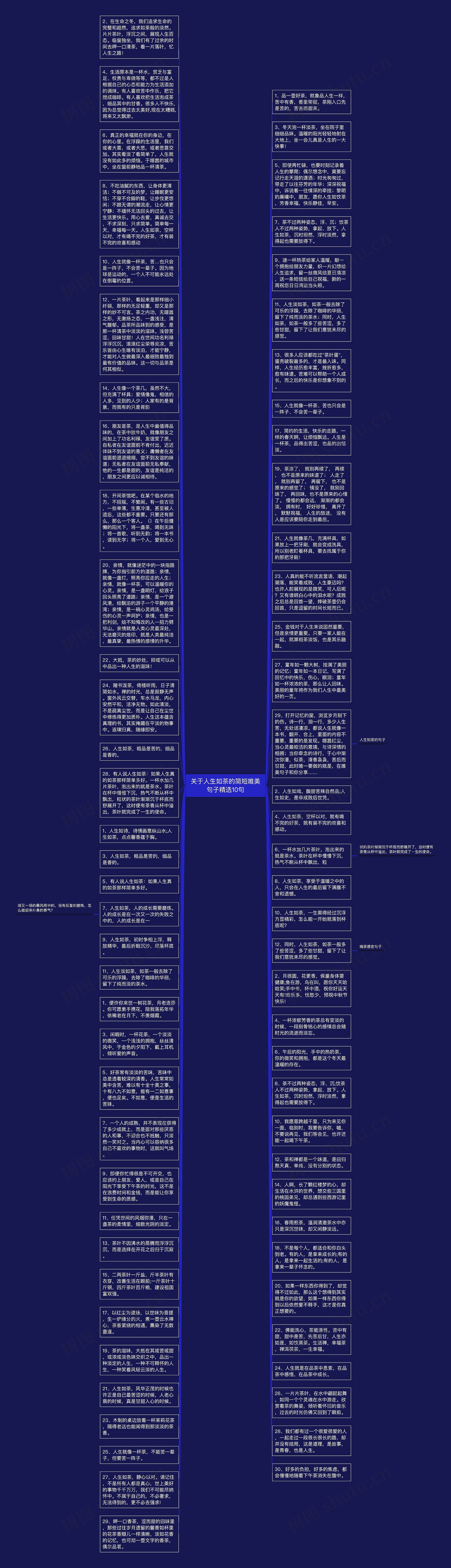 关于人生如茶的简短唯美句子精选10句思维导图