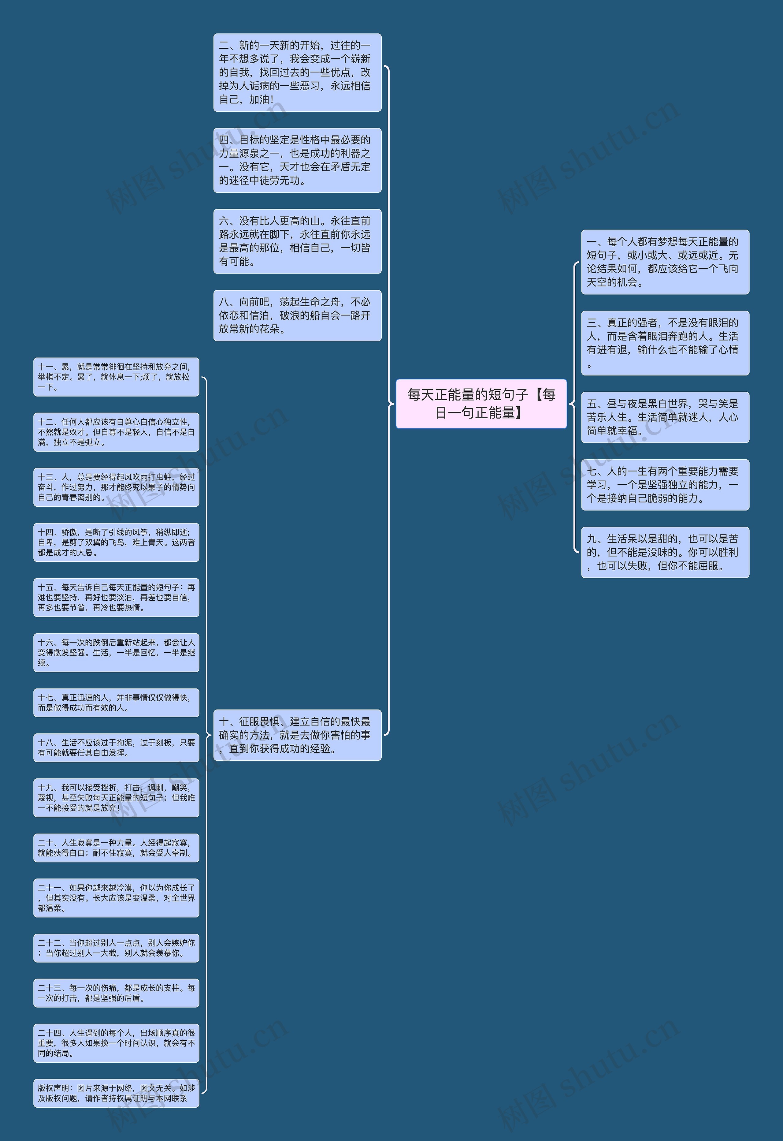 每天正能量的短句子【每日一句正能量】