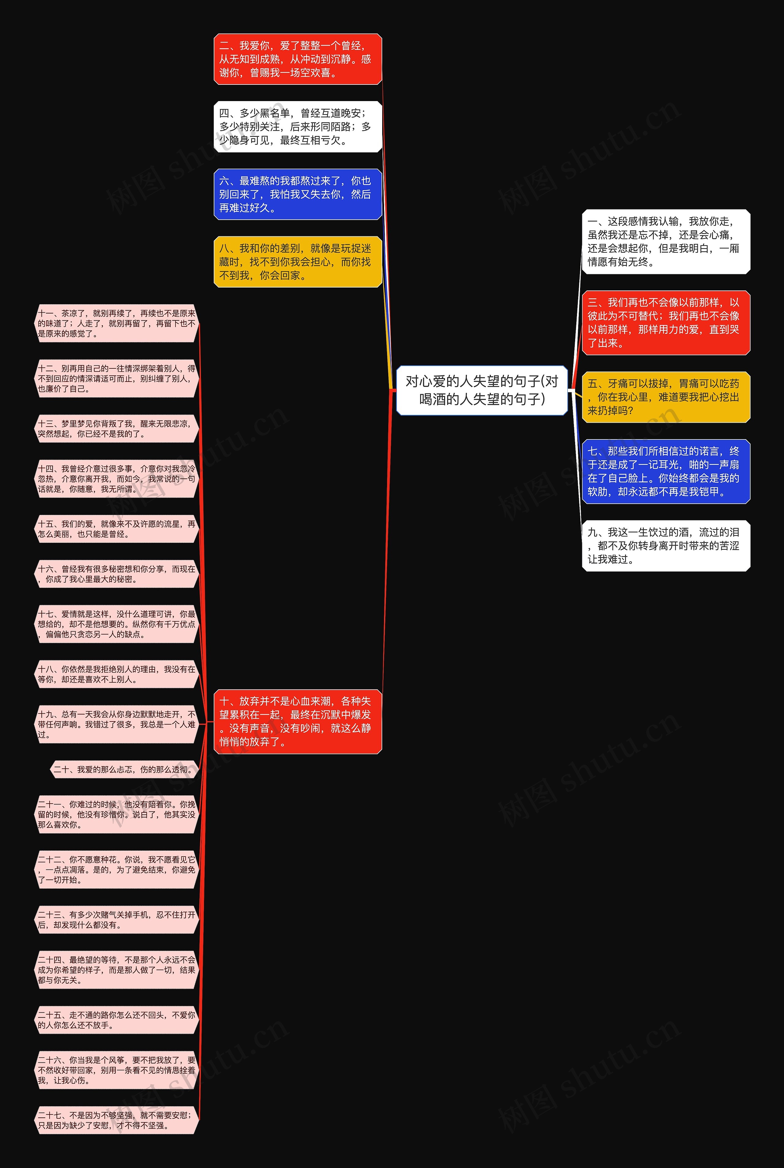 对心爱的人失望的句子(对喝酒的人失望的句子)思维导图