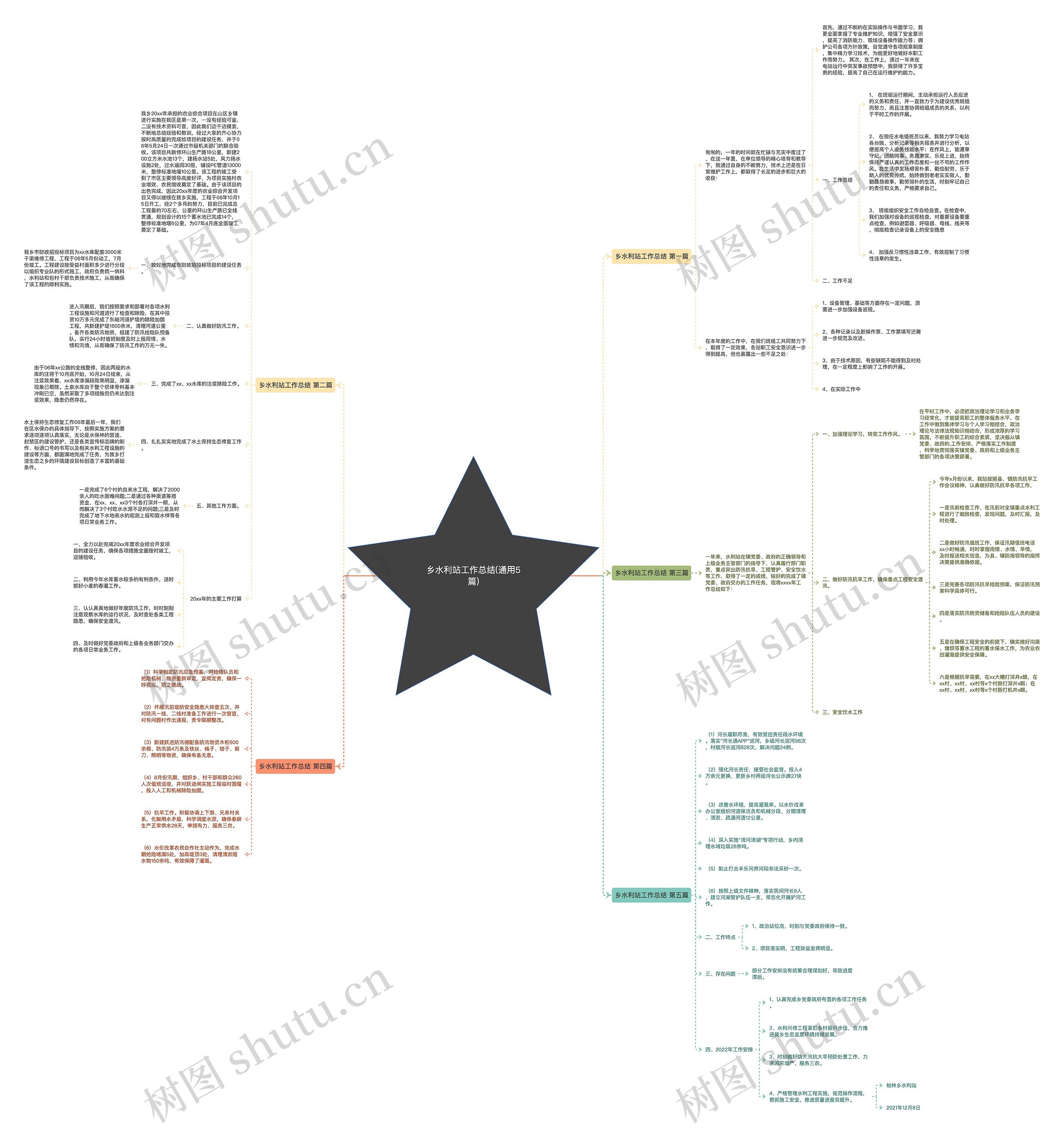 乡水利站工作总结(通用5篇) 乡水利站工作总结(通用5篇)