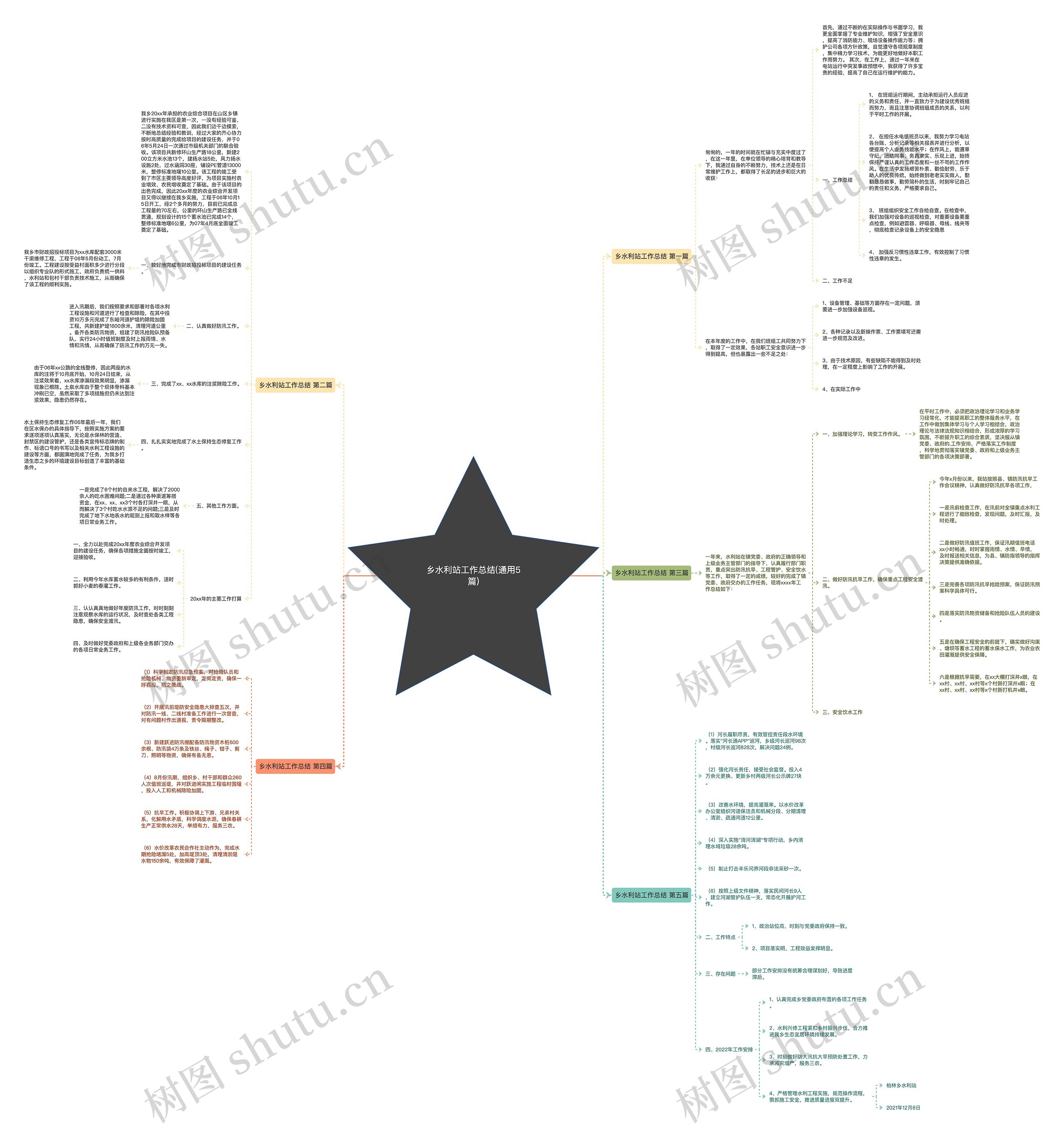 乡水利站工作总结(通用5篇)思维导图