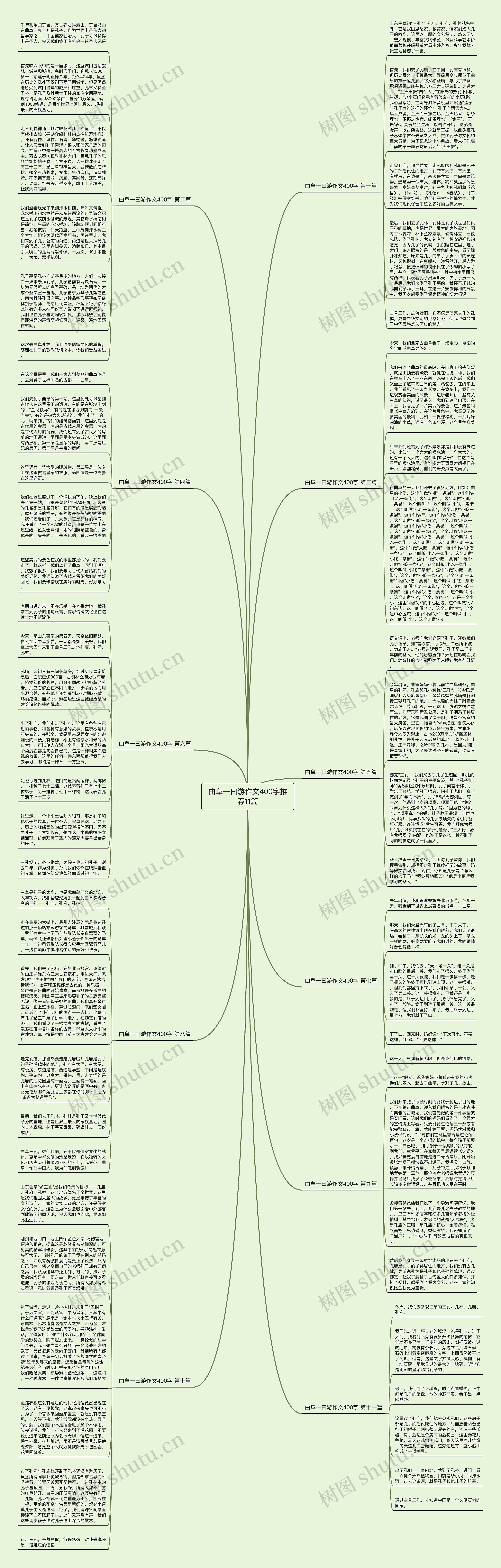 曲阜一曰游作文400字推荐11篇思维导图