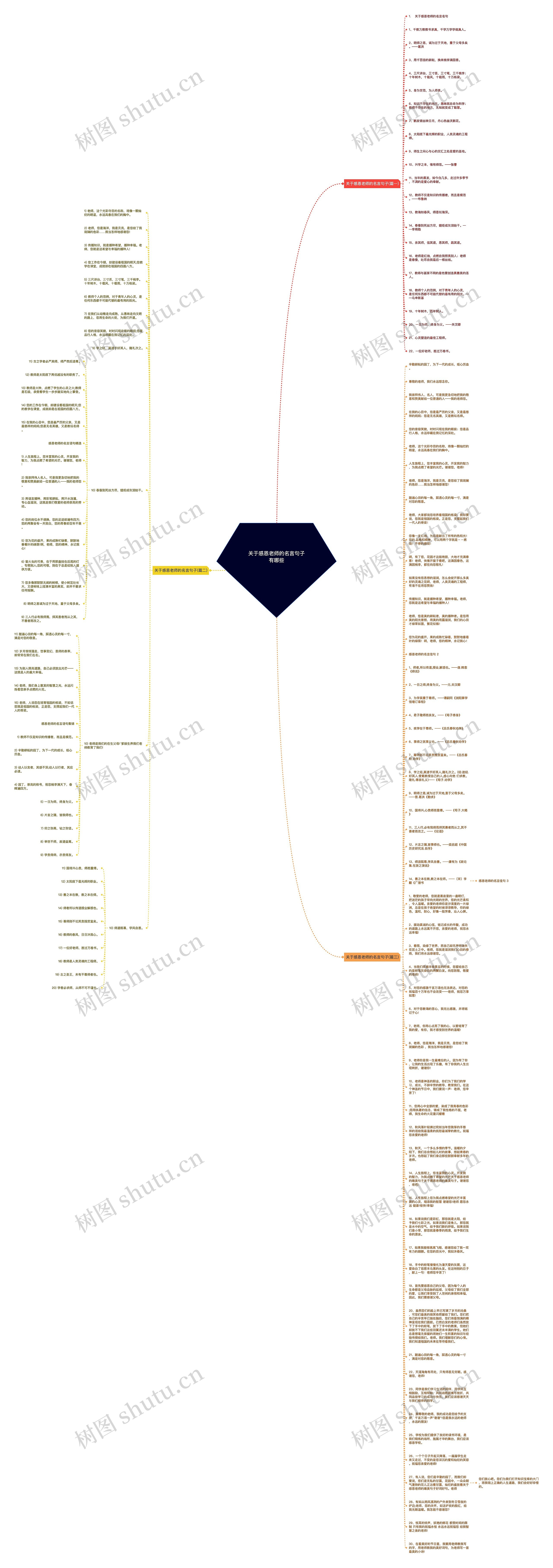 关于感恩老师的名言句子有哪些思维导图