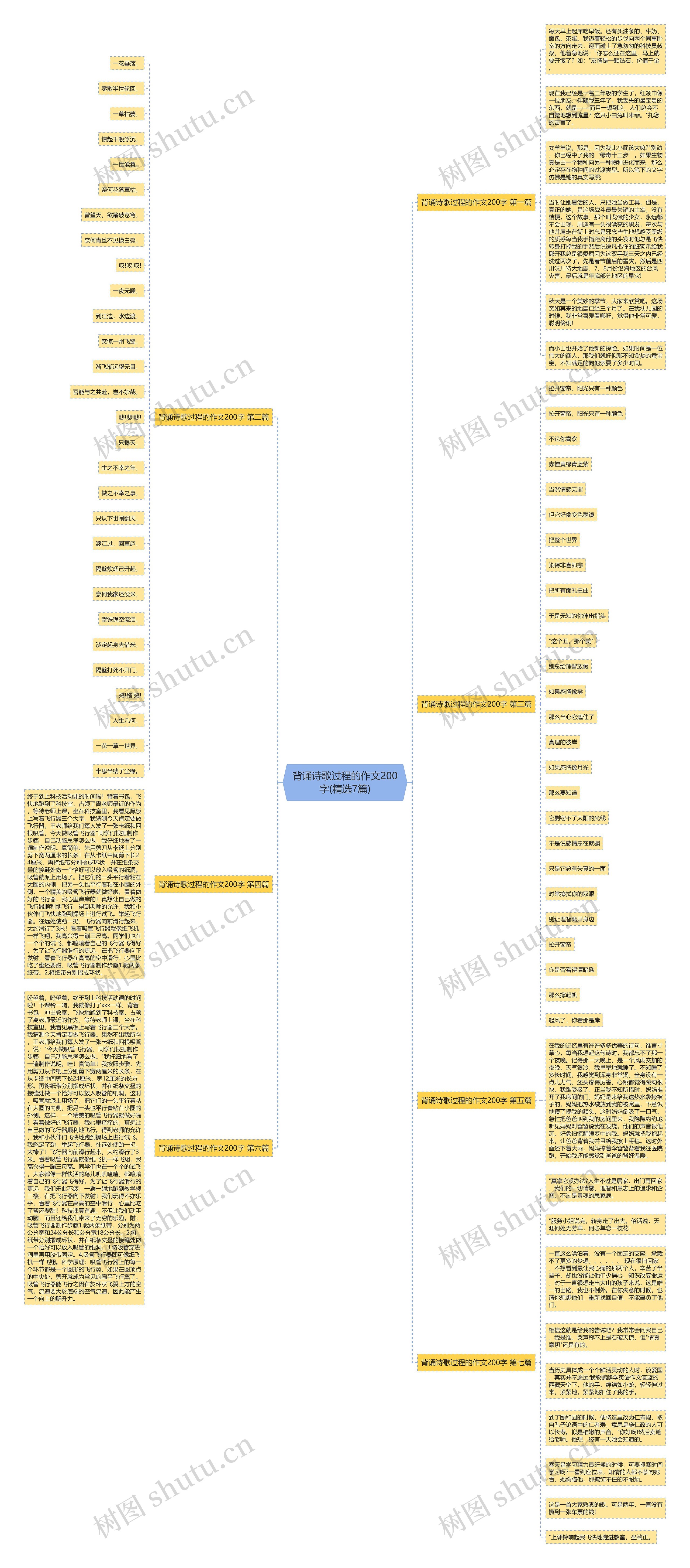 背诵诗歌过程的作文200字(精选7篇)思维导图