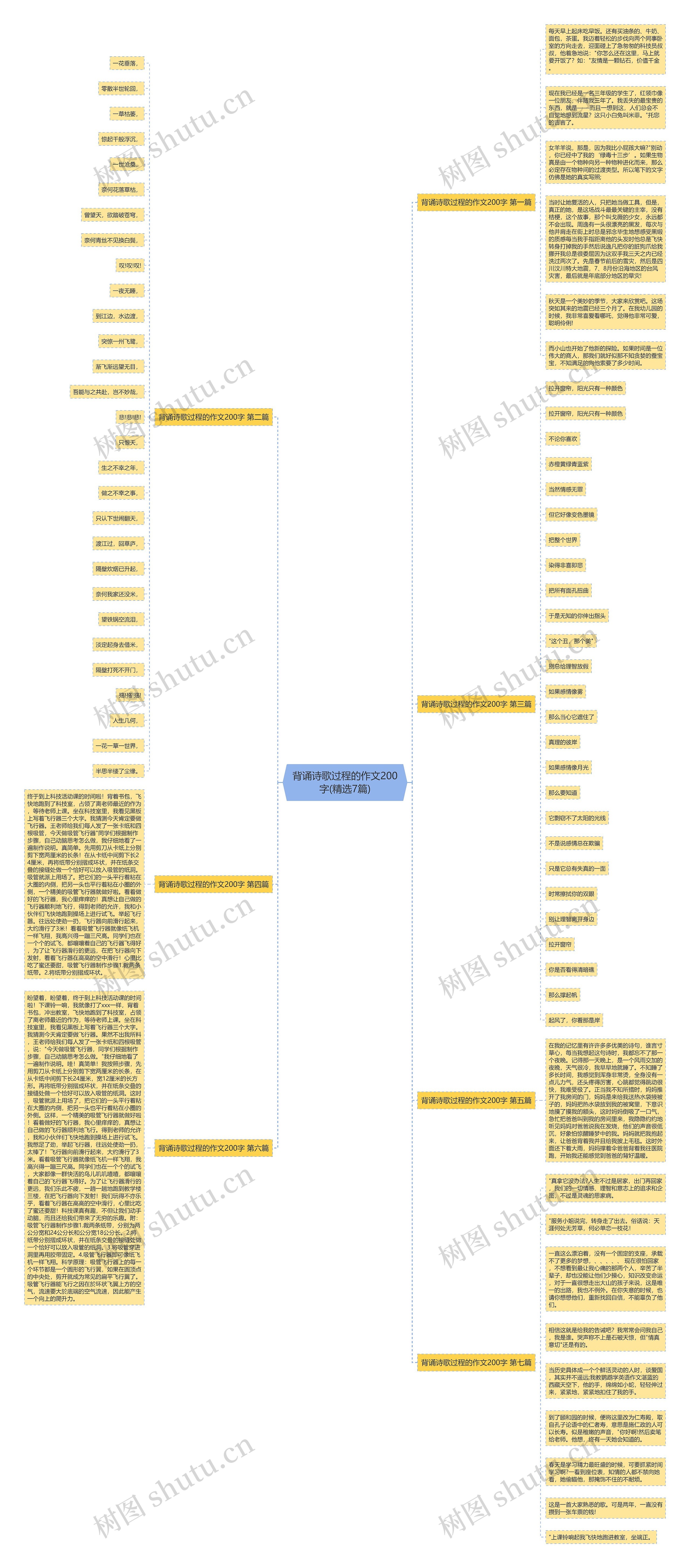 背诵诗歌过程的作文200字(精选7篇) 背诵诗歌过程的作文200字(精选7篇)