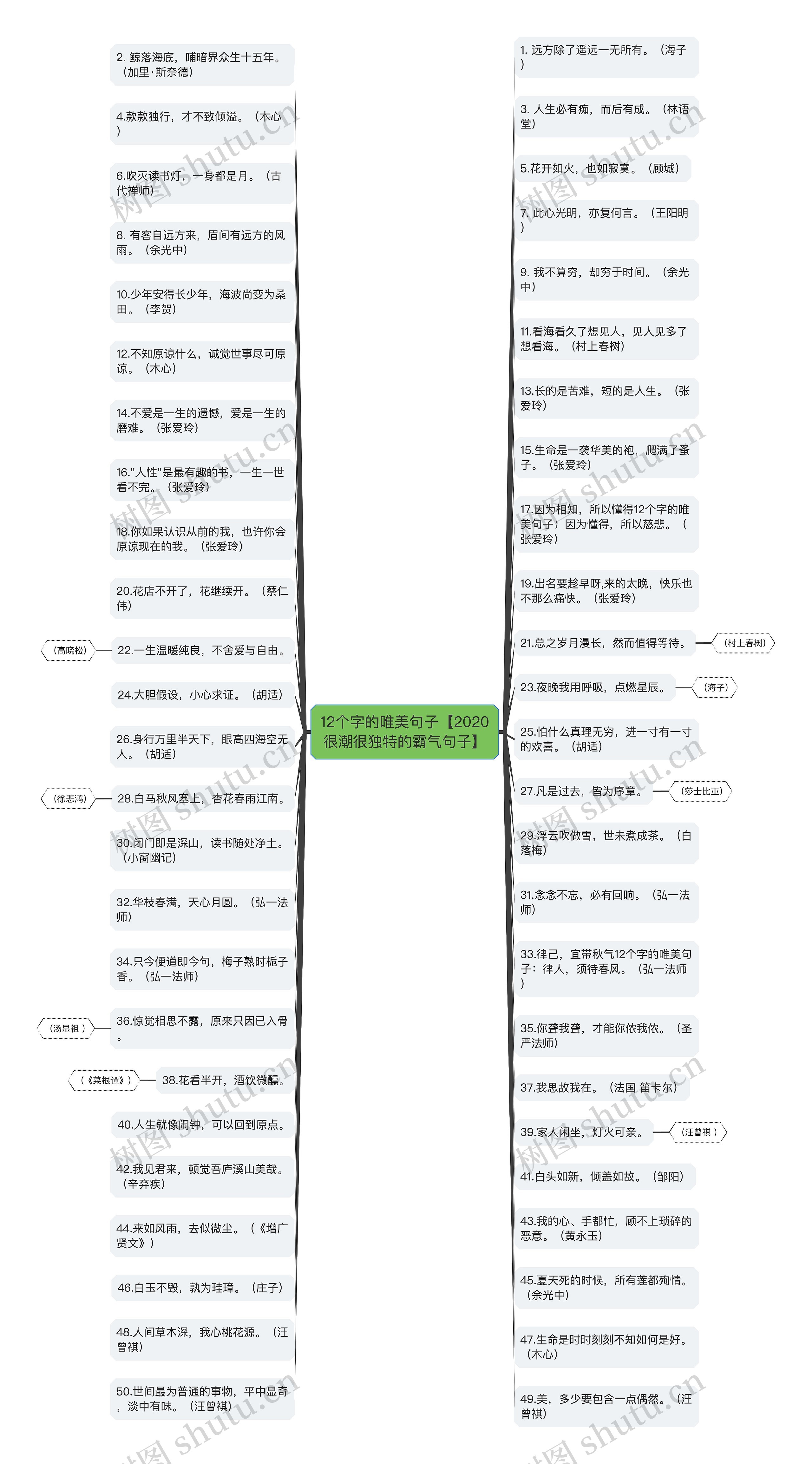 12个字的唯美句子【2020很潮很独特的霸气句子】思维导图