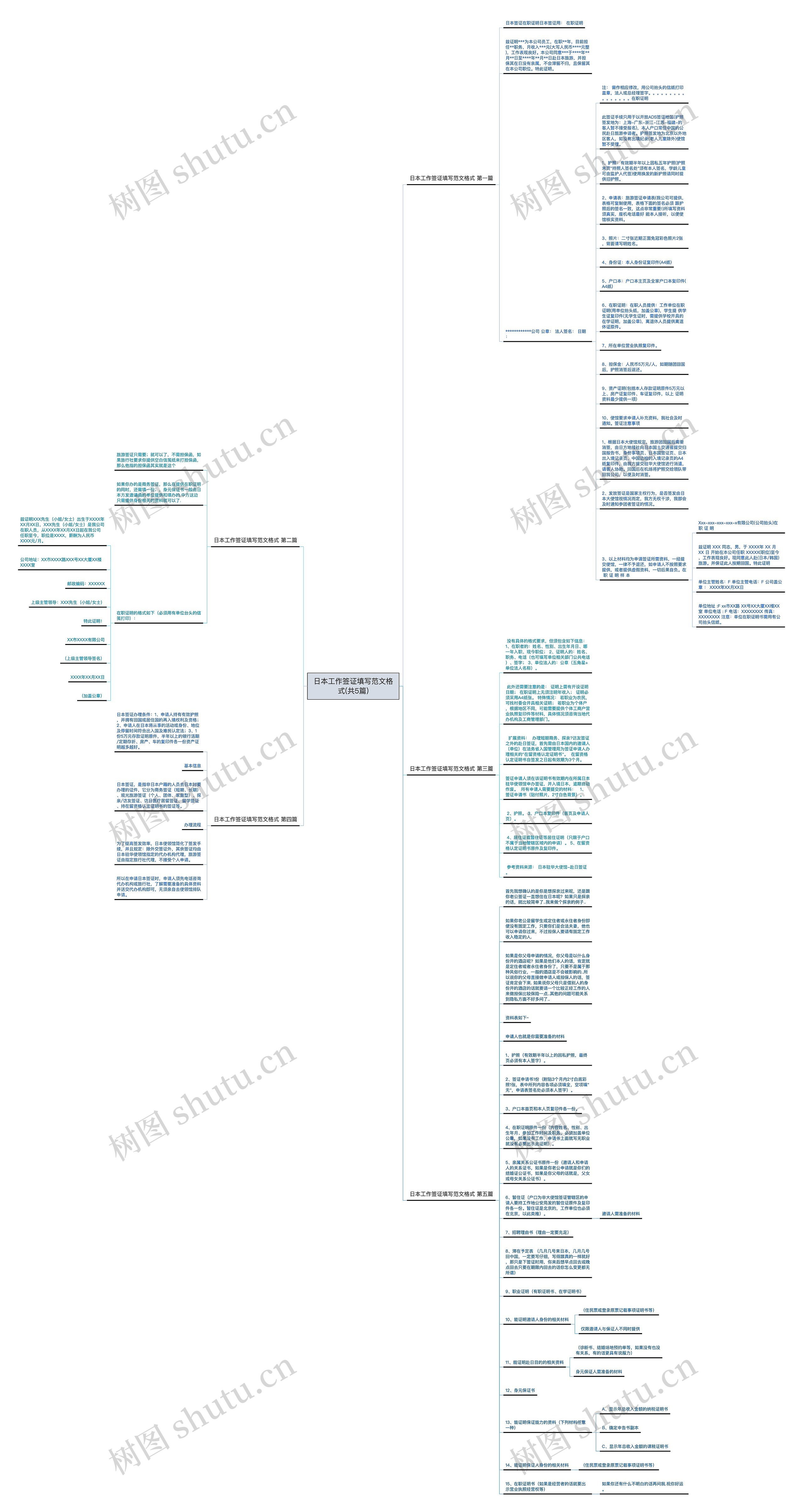日本工作签证填写范文格式(共5篇)思维导图