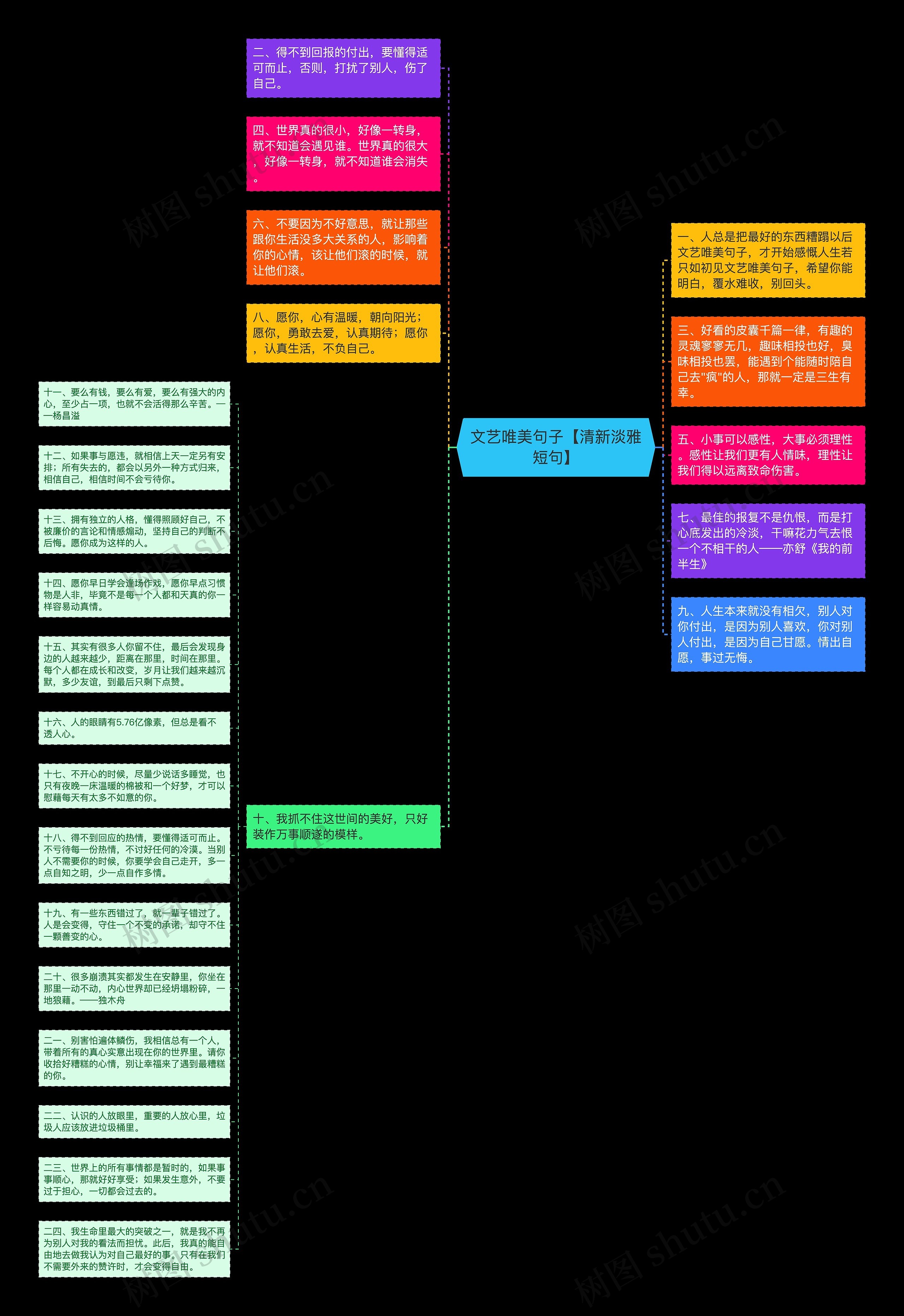 文艺唯美句子【清新淡雅短句】思维导图