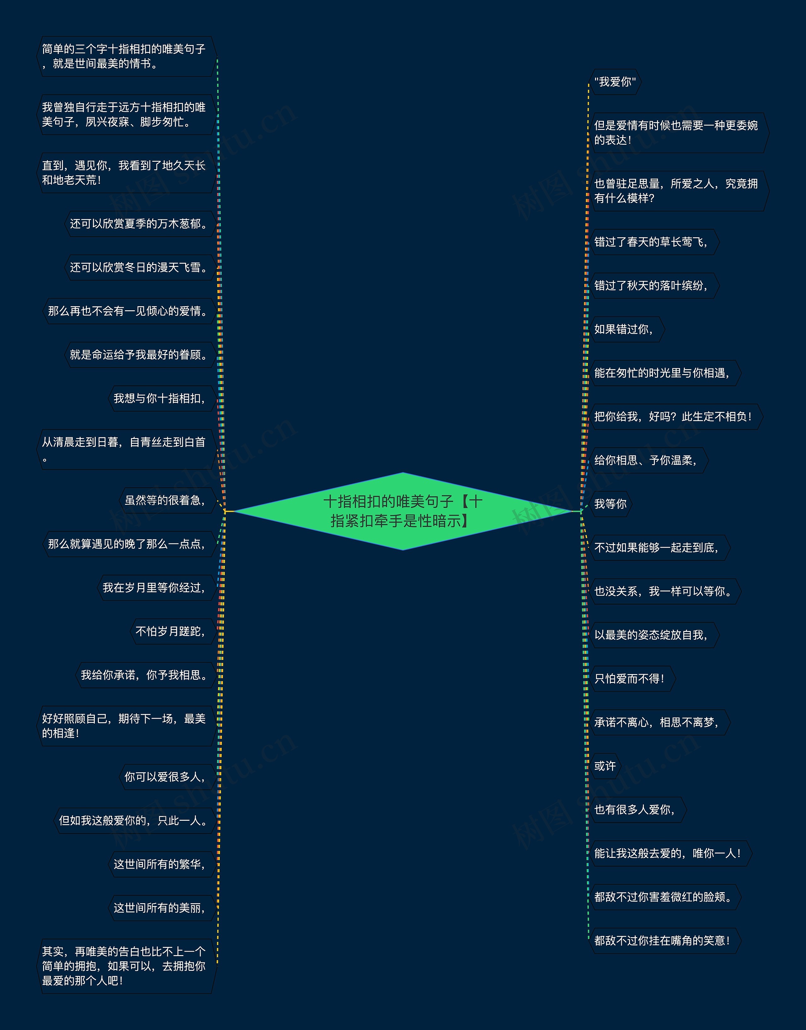 十指相扣的唯美句子【十指紧扣牵手是性暗示】 十指相扣的唯美句子【十指紧扣牵手是性暗示】