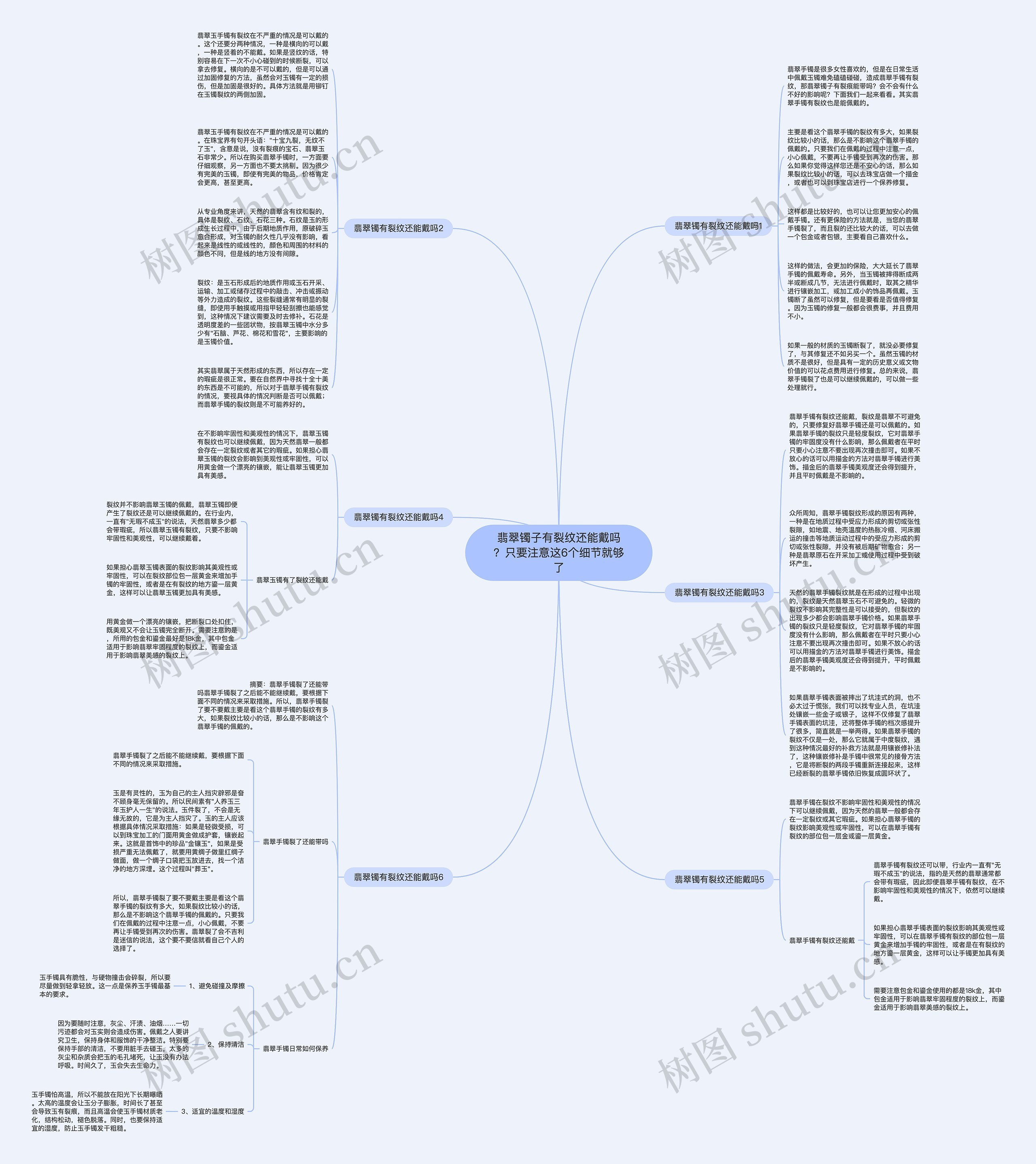 翡翠镯子有裂纹还能戴吗？只要注意这6个细节就够了思维导图