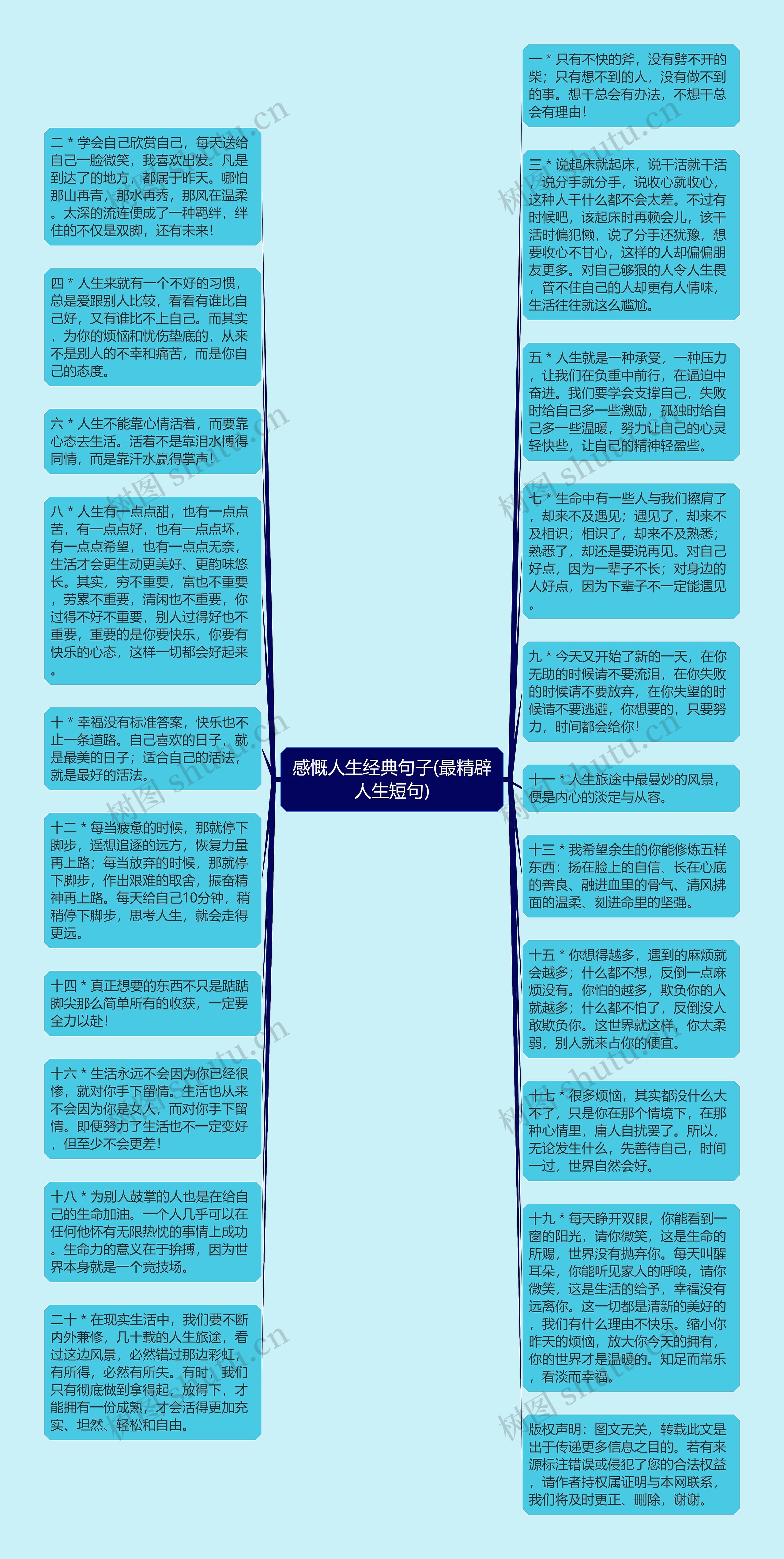 感慨人生经典句子(最精辟人生短句)思维导图