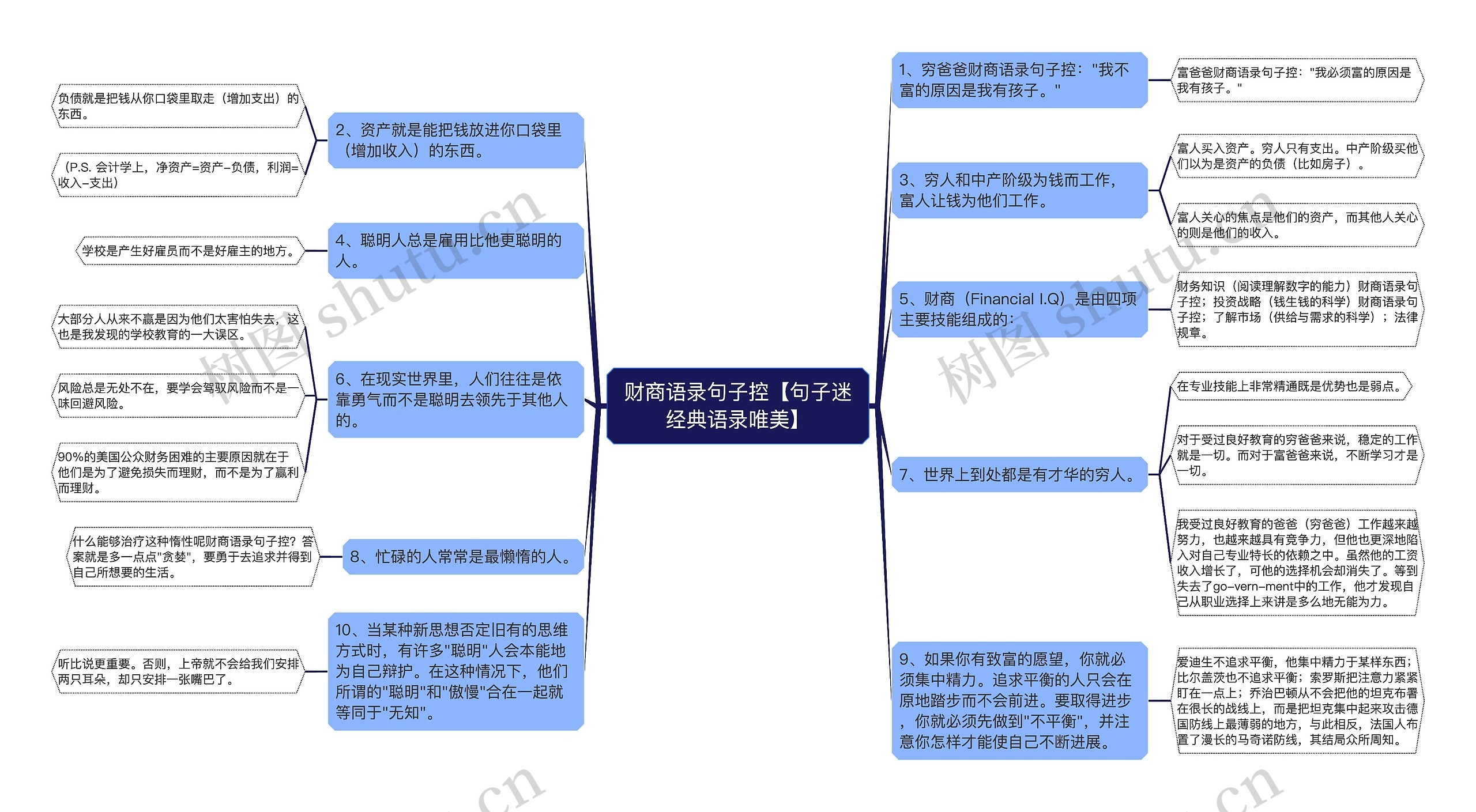 财商语录句子控【句子迷经典语录唯美】思维导图