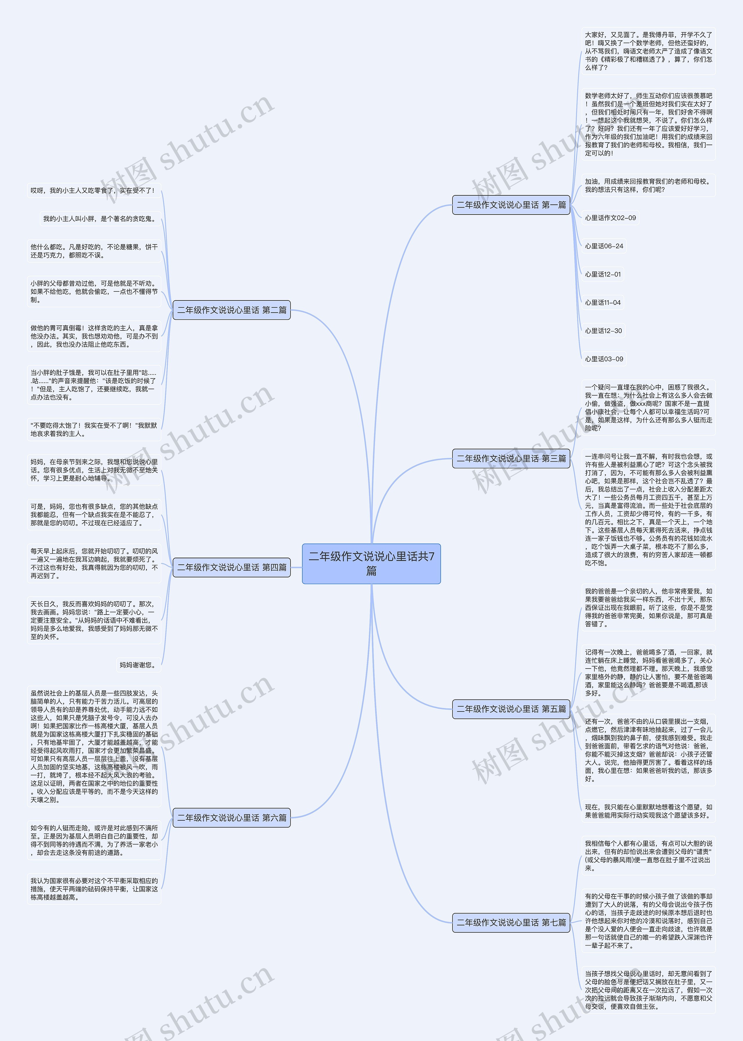 二年级作文说说心里话共7篇思维导图