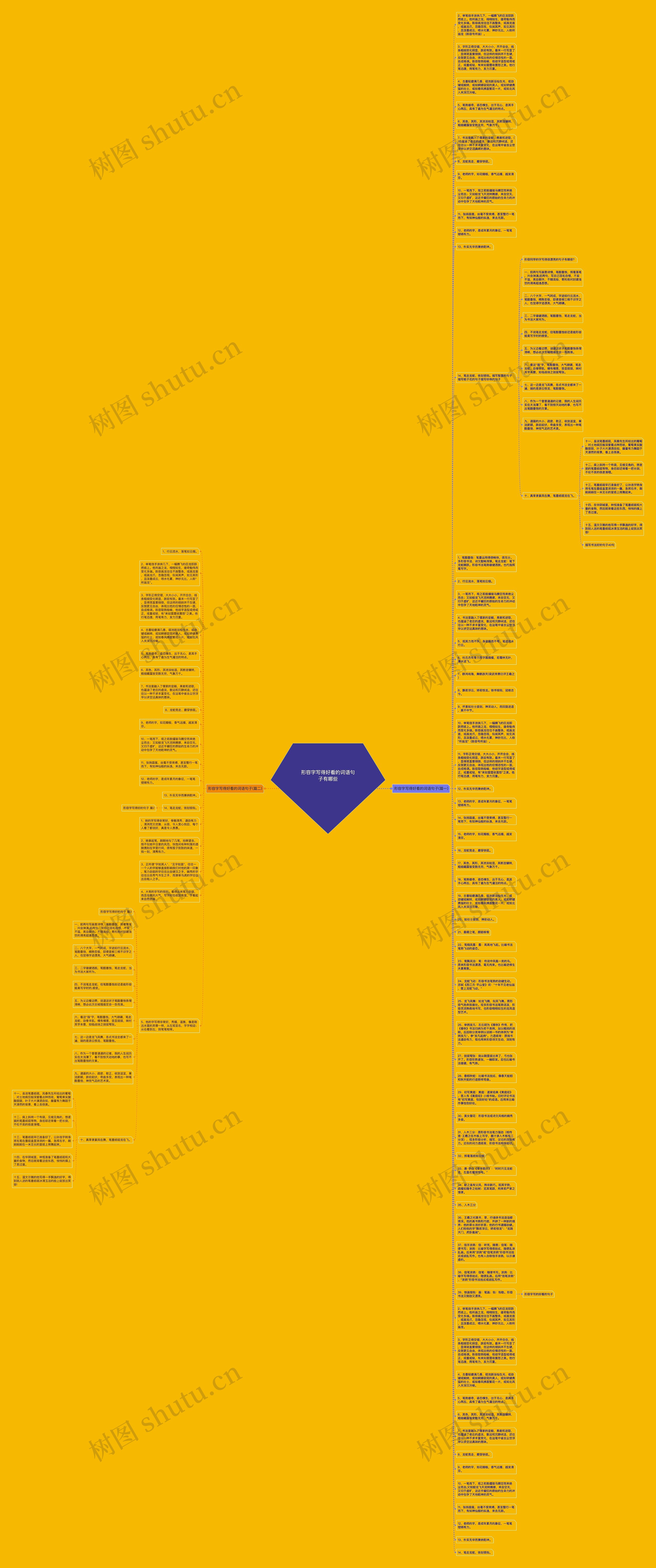 形容字写得好看的词语句子有哪些思维导图