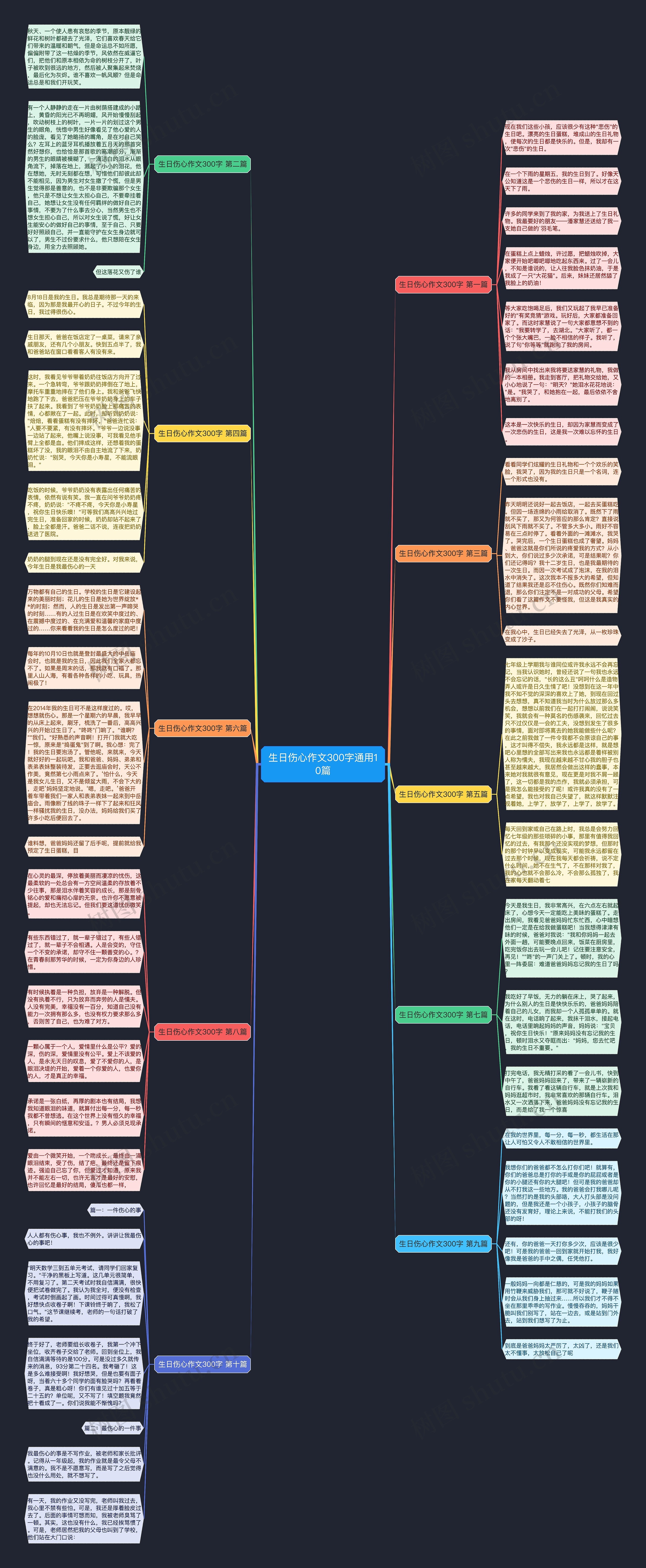 生日伤心作文300字通用10篇思维导图