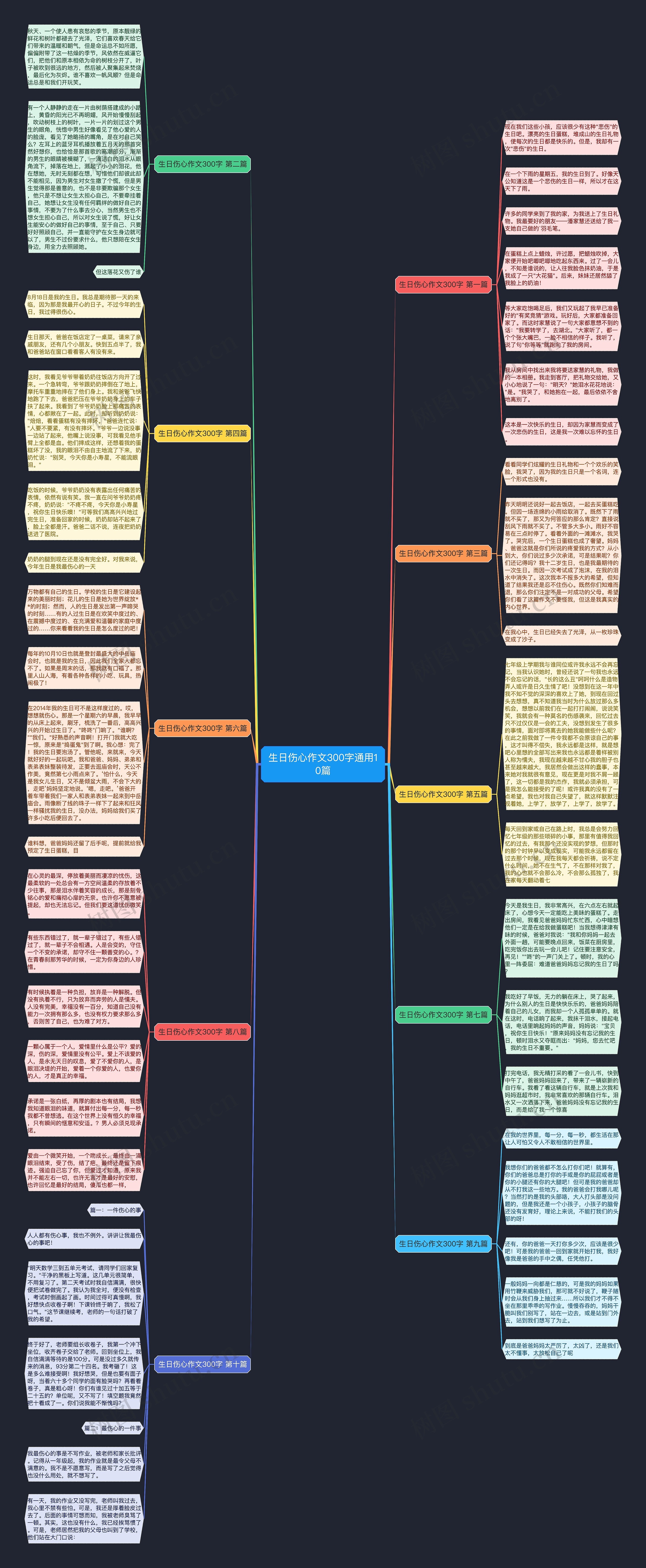生日伤心作文300字通用10篇 生日伤心作文300字通用10篇