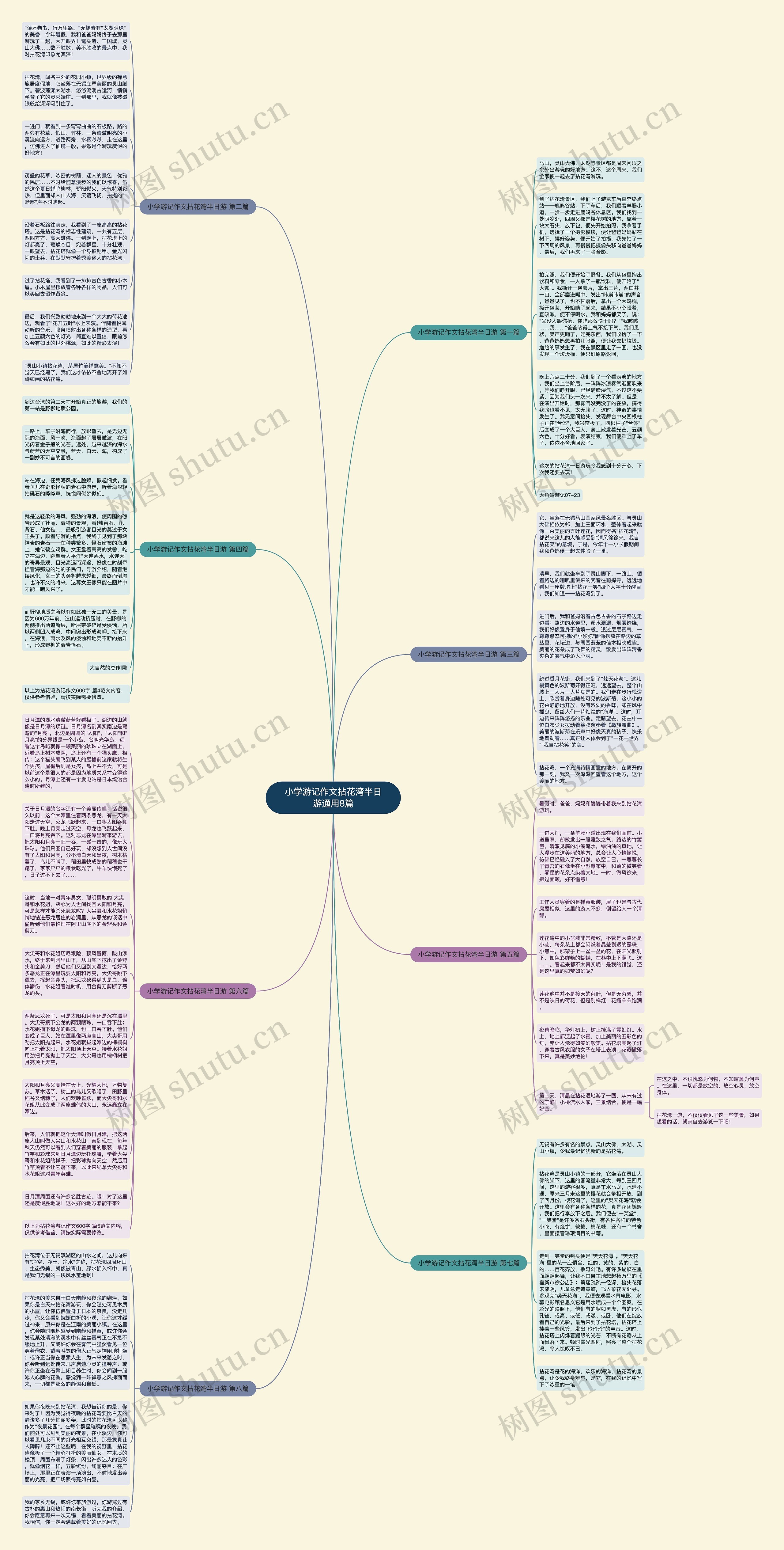 小学游记作文拈花湾半日游通用8篇思维导图