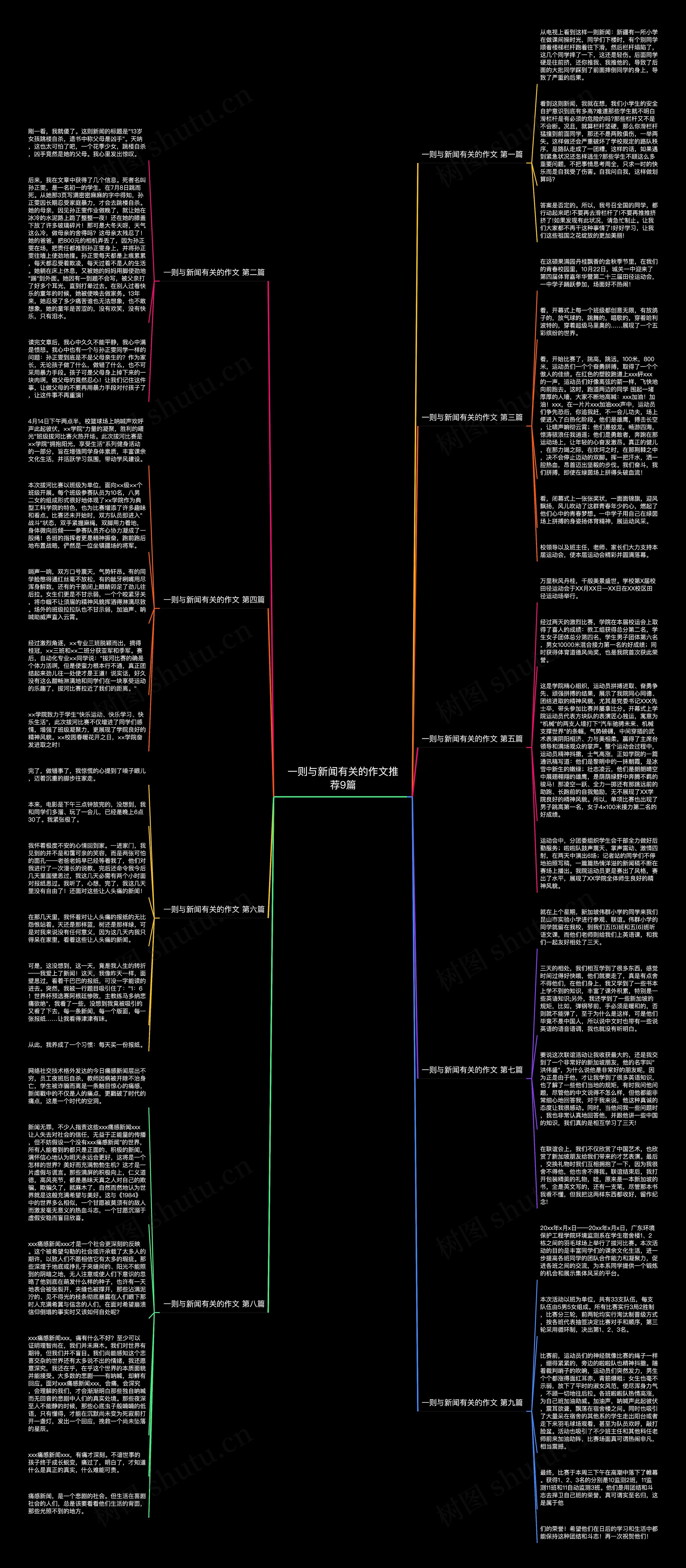 一则与新闻有关的作文推荐9篇思维导图